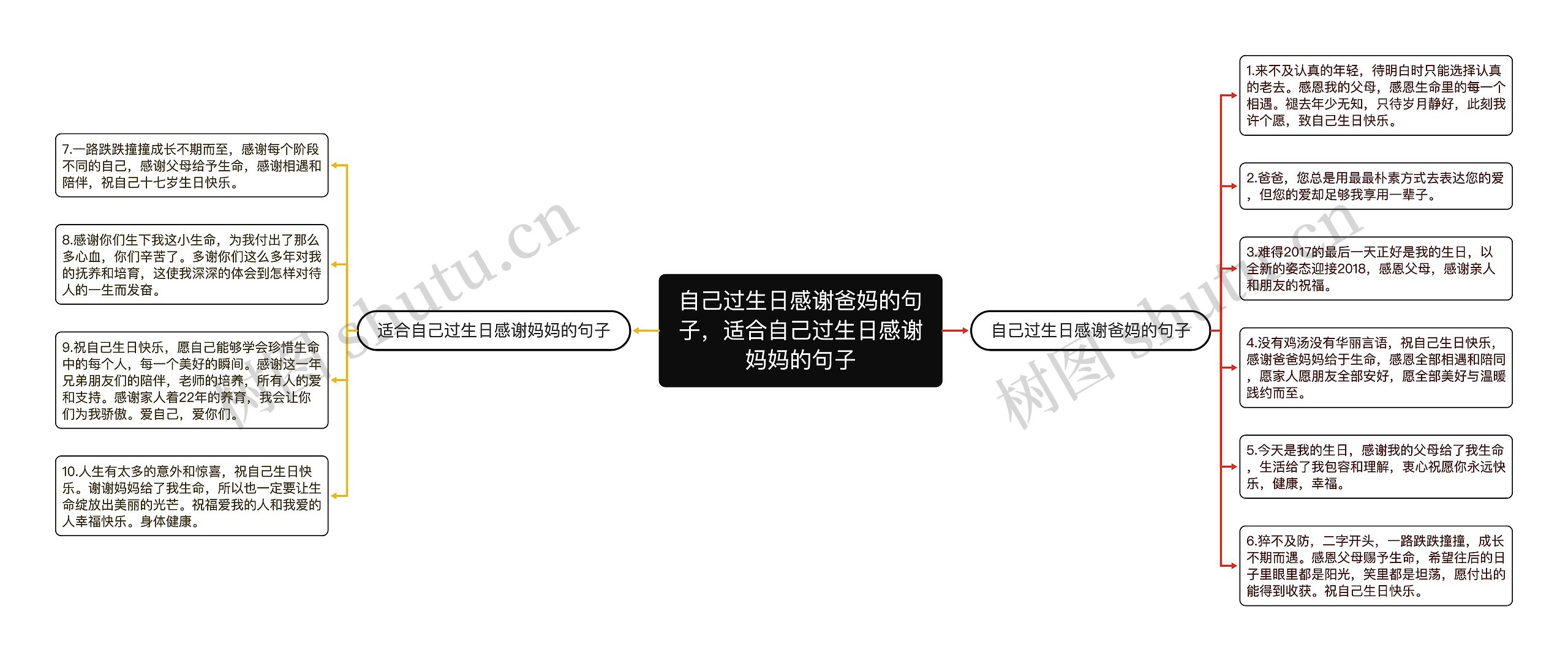 自己过生日感谢爸妈的句子，适合自己过生日感谢妈妈的句子