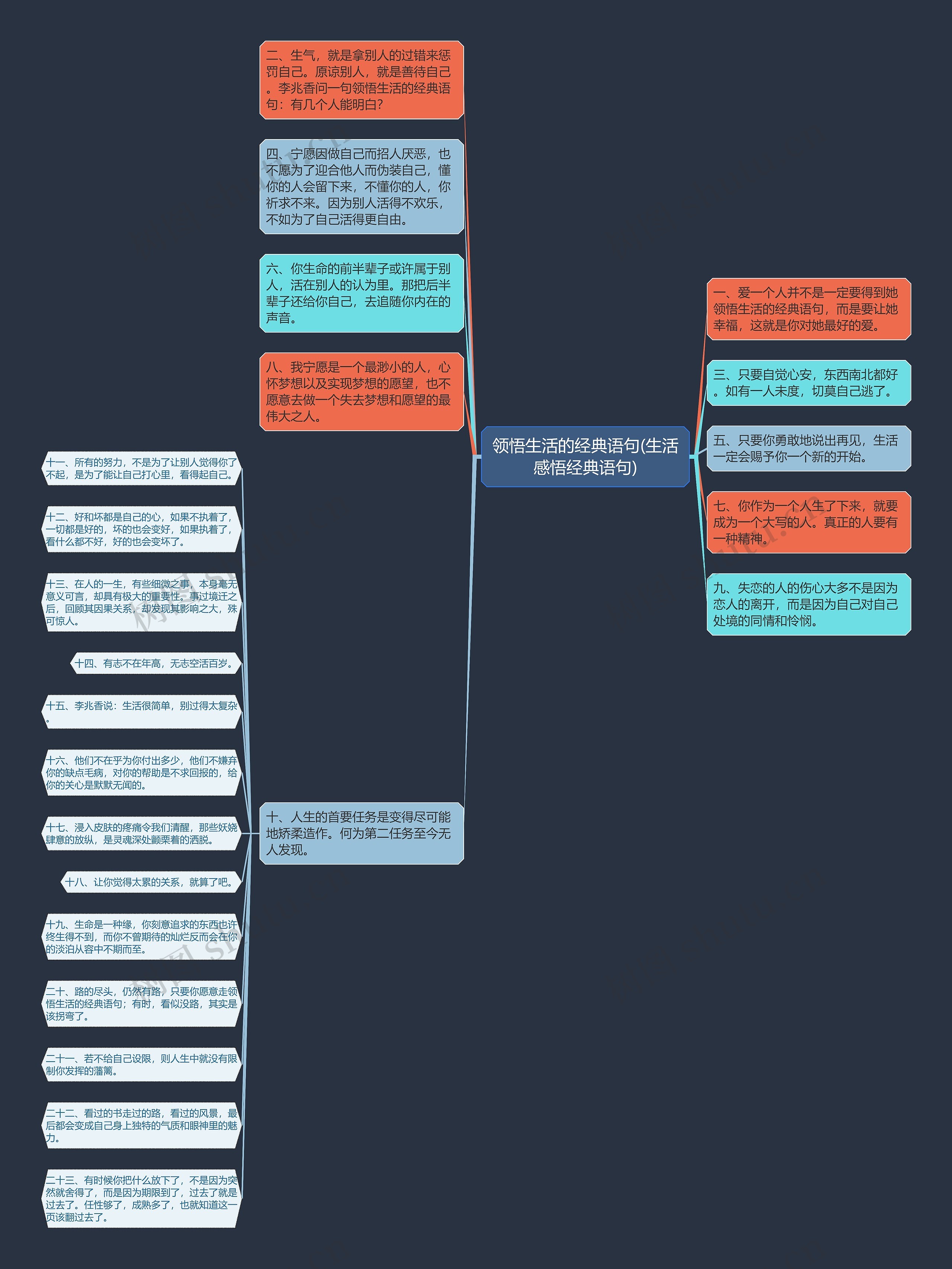 领悟生活的经典语句(生活感悟经典语句)思维导图