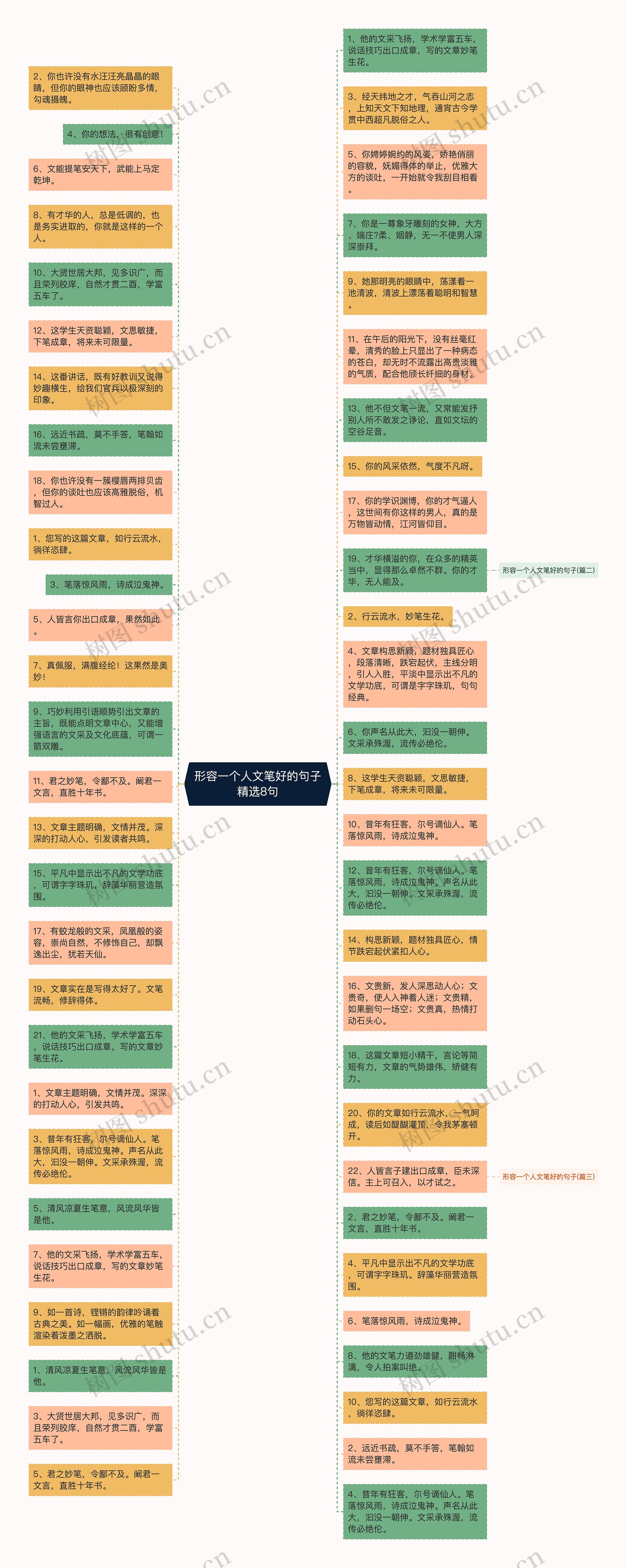 形容一个人文笔好的句子精选8句思维导图