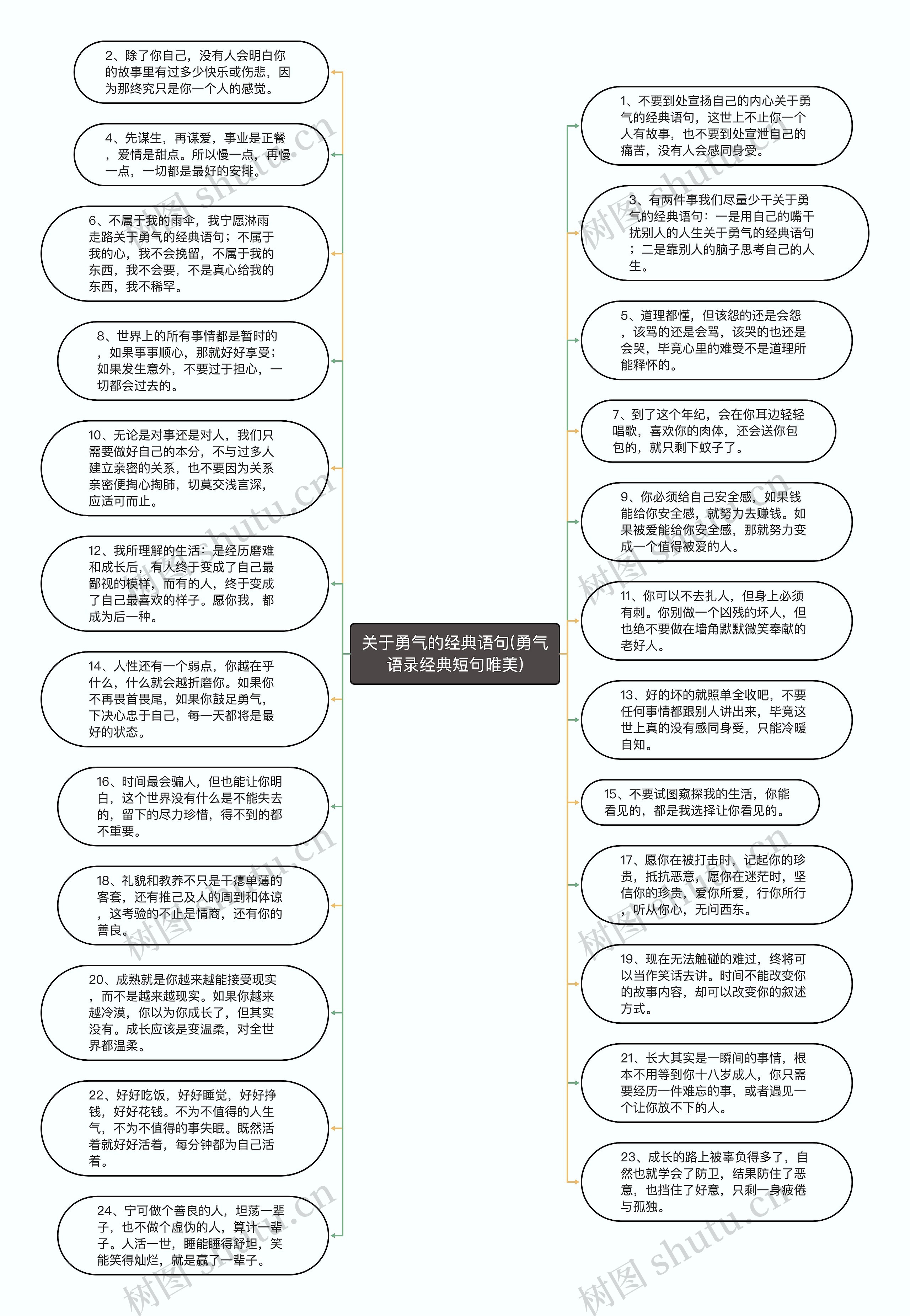 关于勇气的经典语句(勇气语录经典短句唯美)