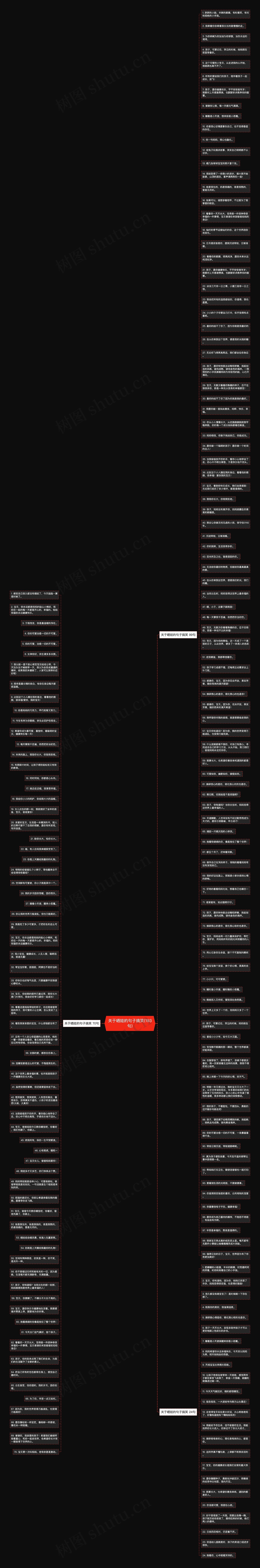 关于晒娃的句子搞笑(193句)思维导图