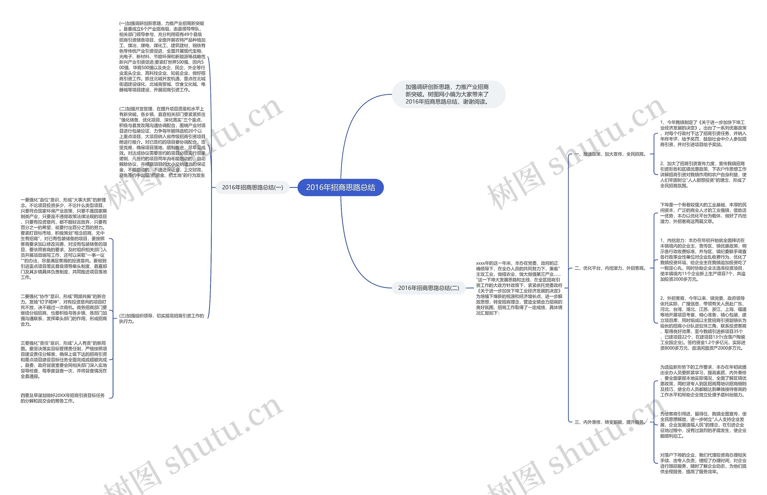 2016年招商思路总结思维导图