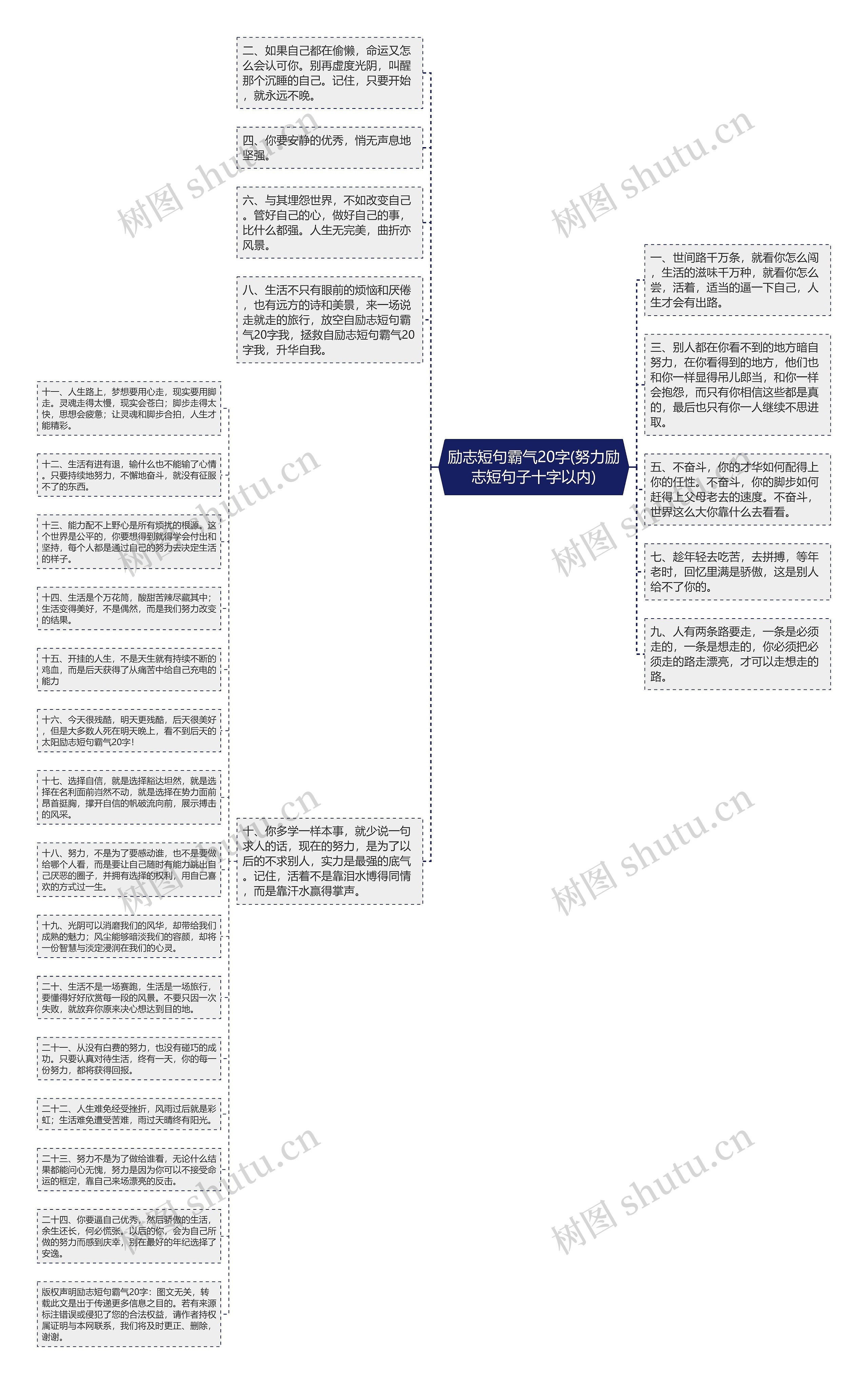 励志短句霸气20字(努力励志短句子十字以内)