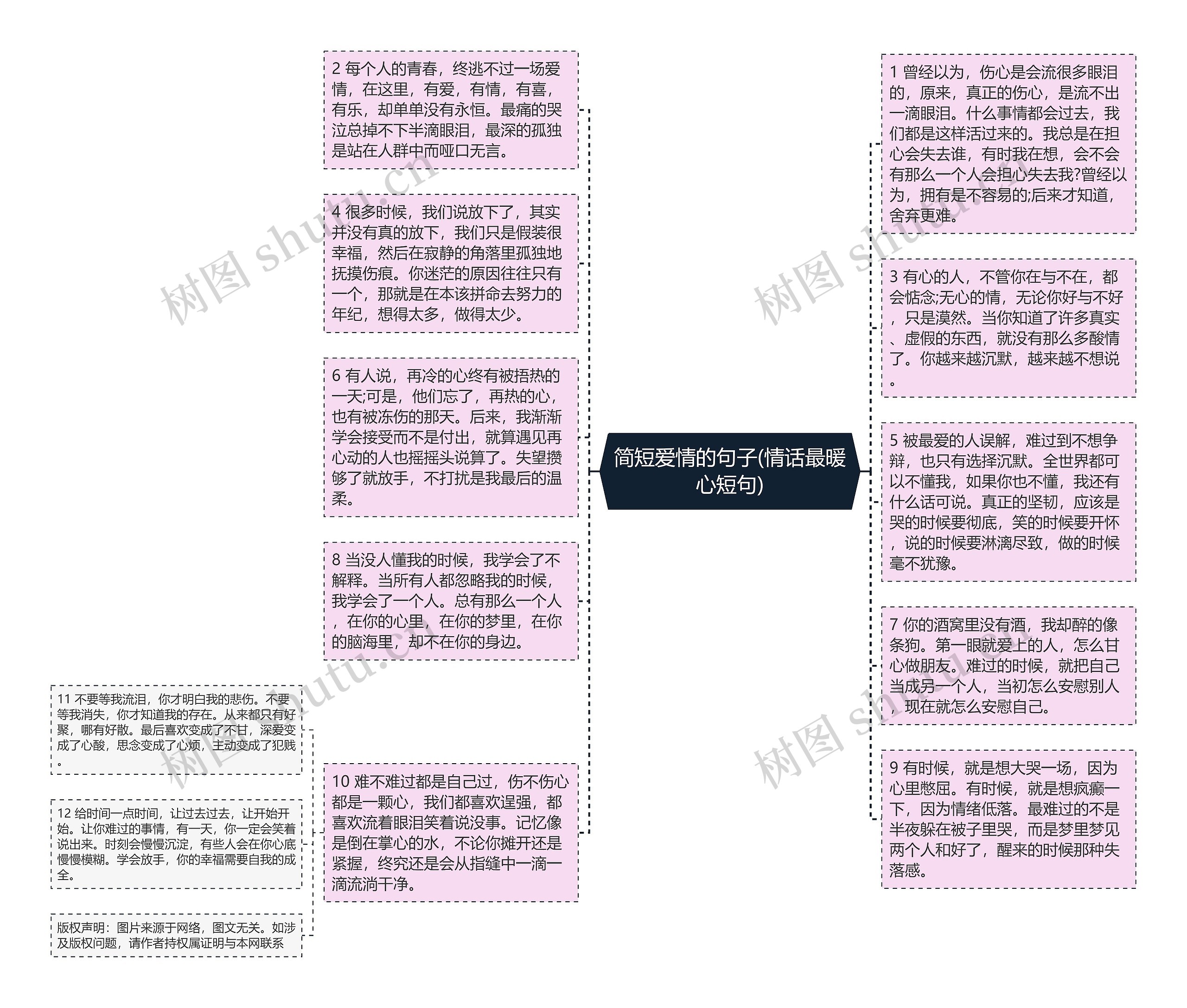 简短爱情的句子(情话最暖心短句)思维导图