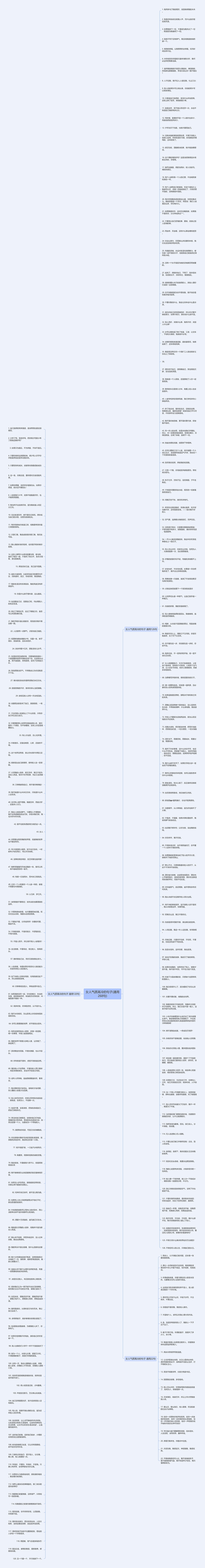 女人气质高冷的句子(通用268句)思维导图高清图 女人气质高冷的句子(通用268句)思维导图