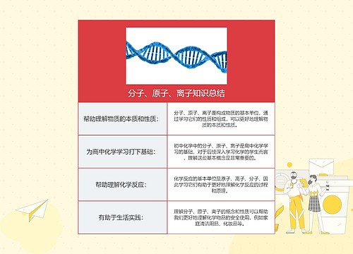 分子、原子、离子知识总结