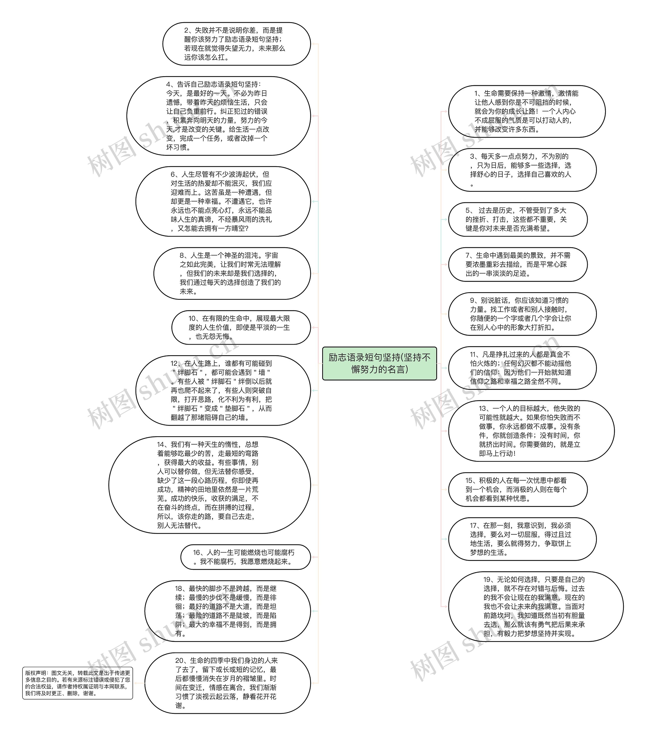 励志语录短句坚持(坚持不懈努力的名言)思维导图