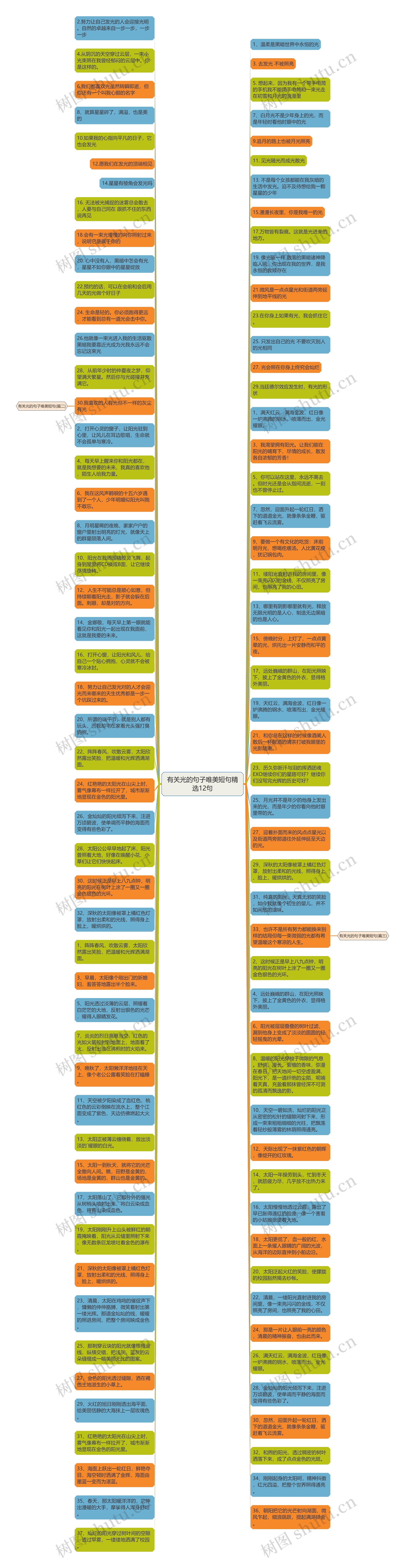 有关光的句子唯美短句精选12句思维导图