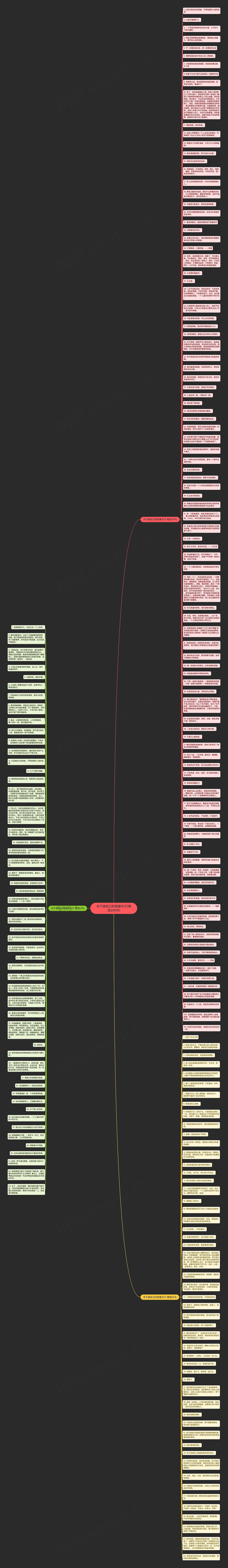 关于做自己的英雄句子(精选206句)思维导图