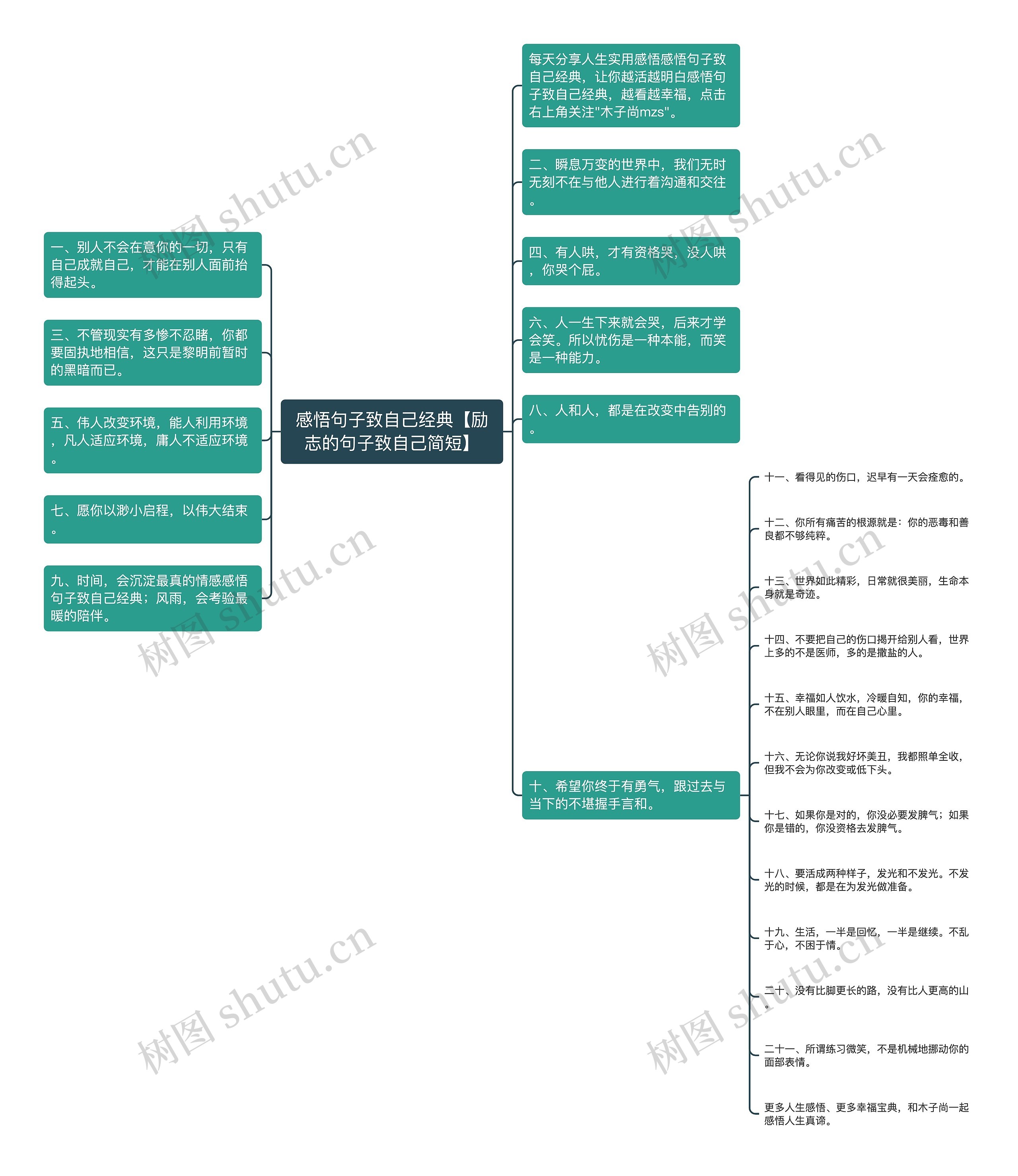 感悟句子致自己经典【励志的句子致自己简短】思维导图