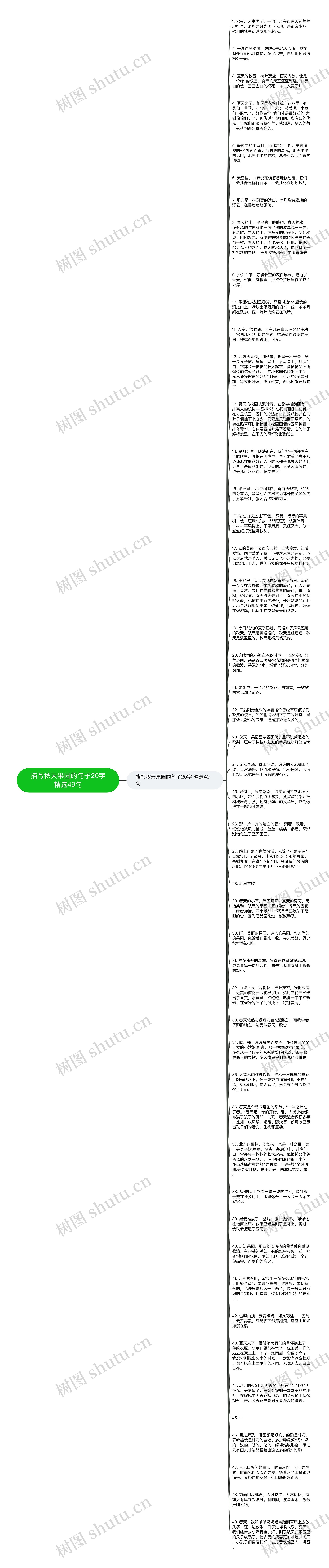 描写秋天果园的句子20字精选49句思维导图