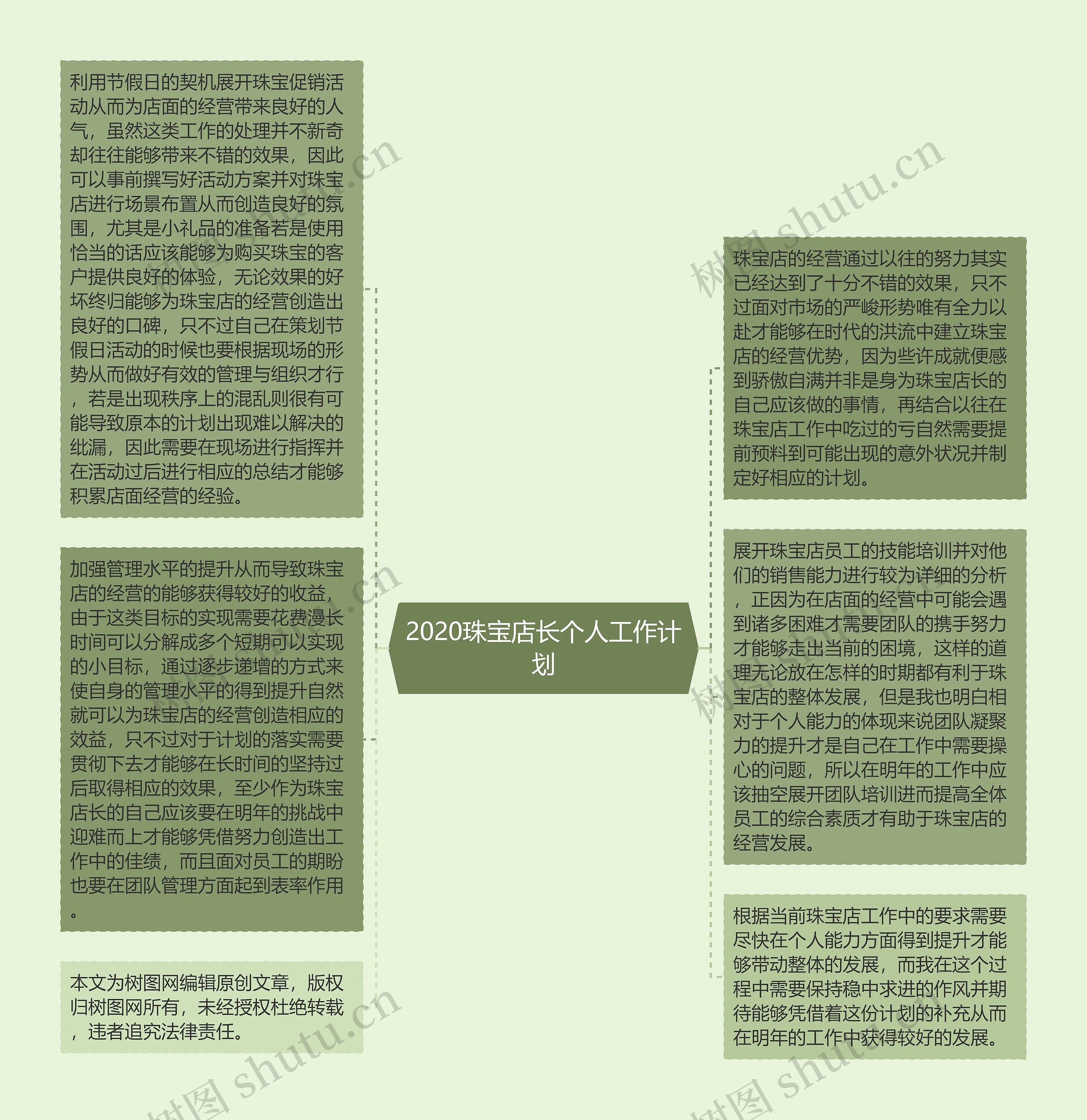 2020珠宝店长个人工作计划思维导图