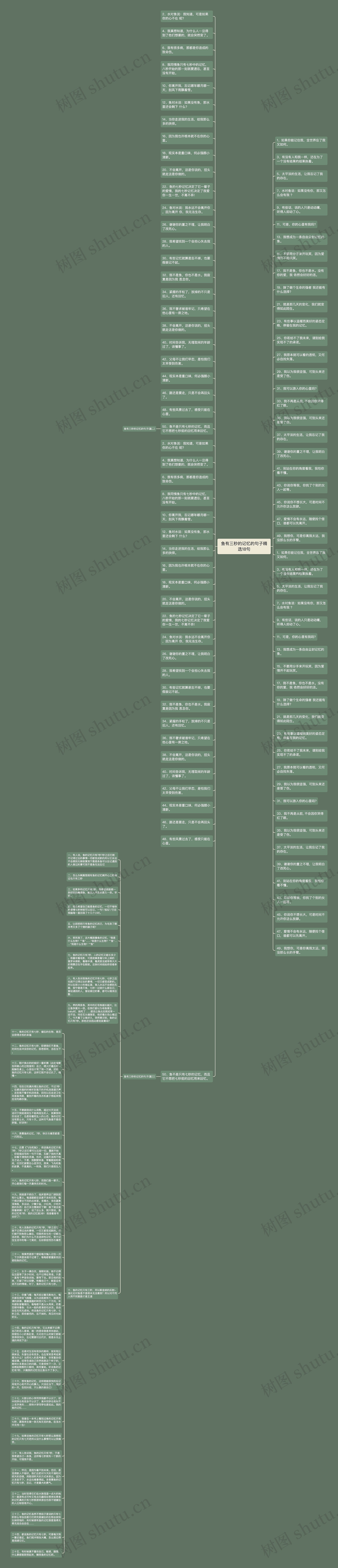 鱼有三秒的记忆的句子精选18句思维导图