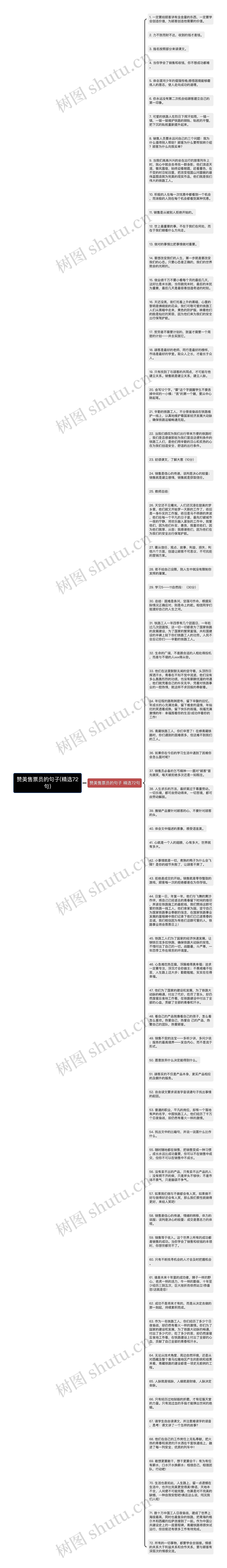 赞美售票员的句子(精选72句)思维导图