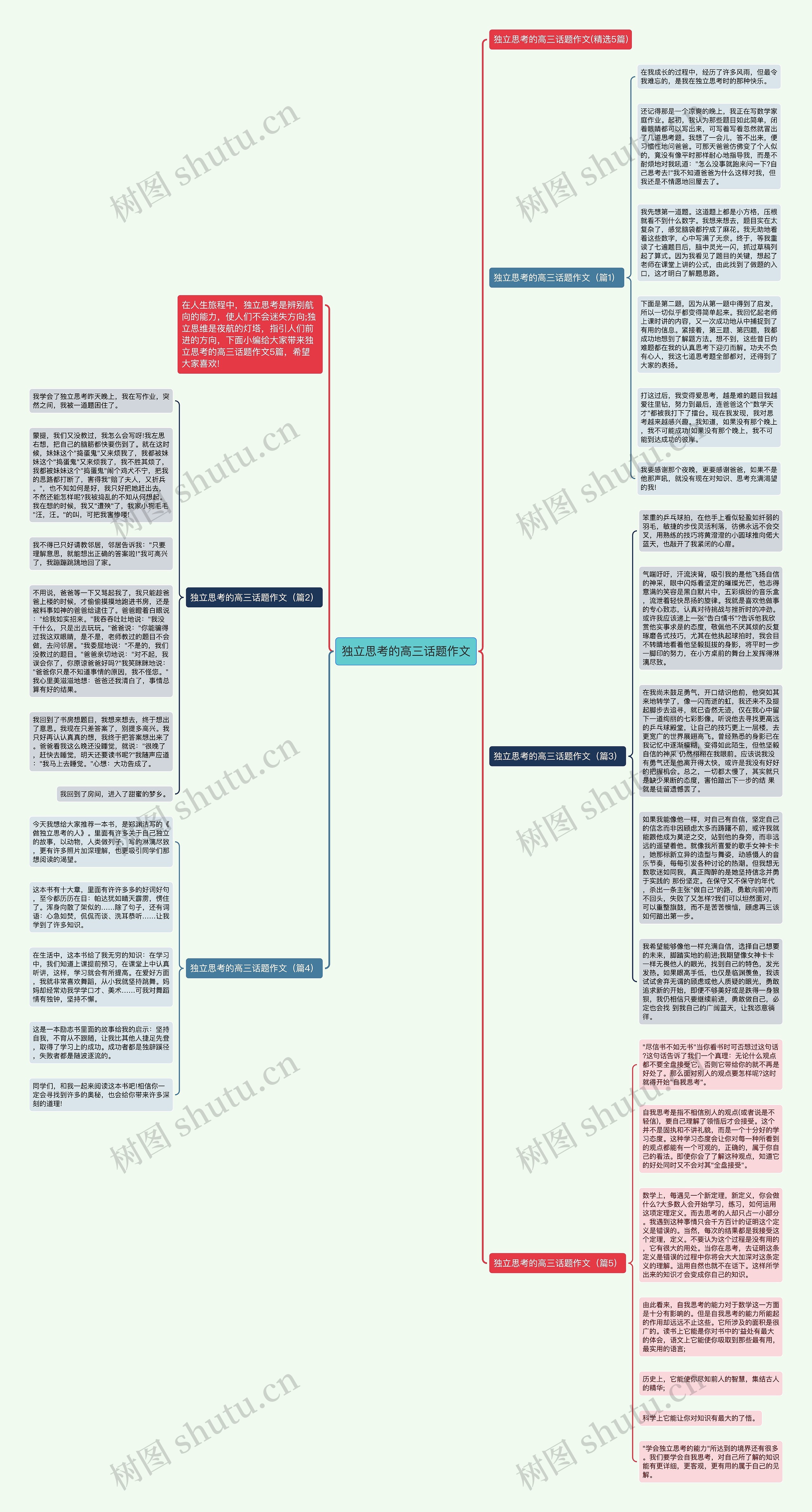 独立思考的高三话题作文思维导图