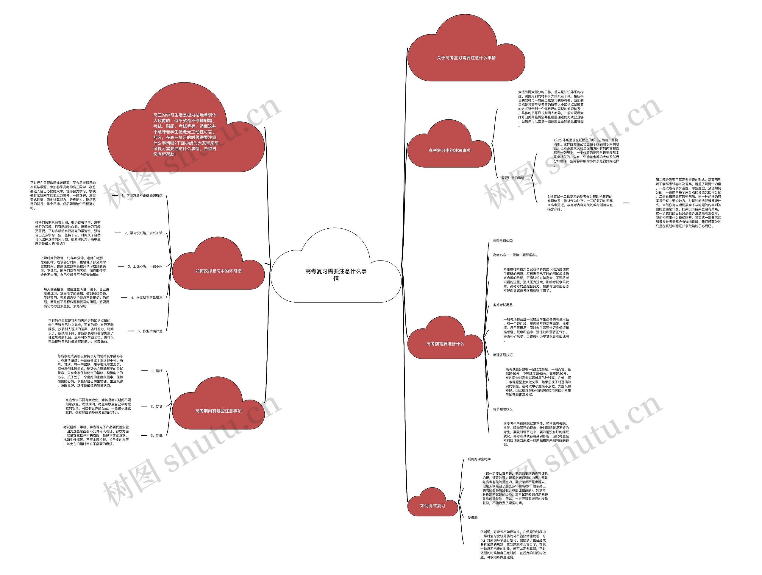 高考复习需要注意什么事情思维导图