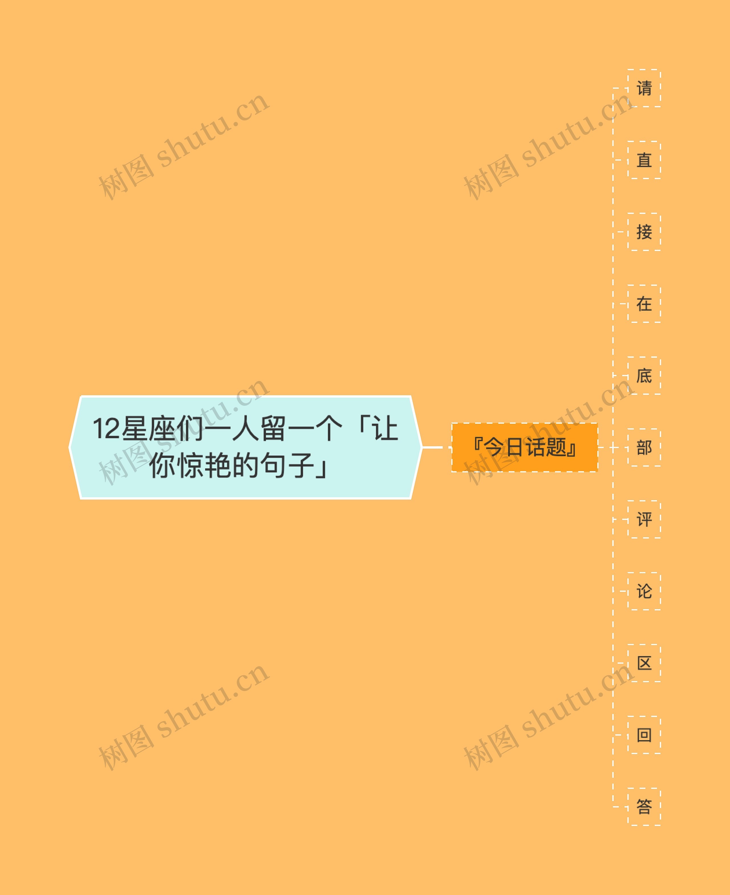 12星座们一人留一个「让你惊艳的句子」思维导图高清图 12星座们一人留一个「让你惊艳的句子」思维导图