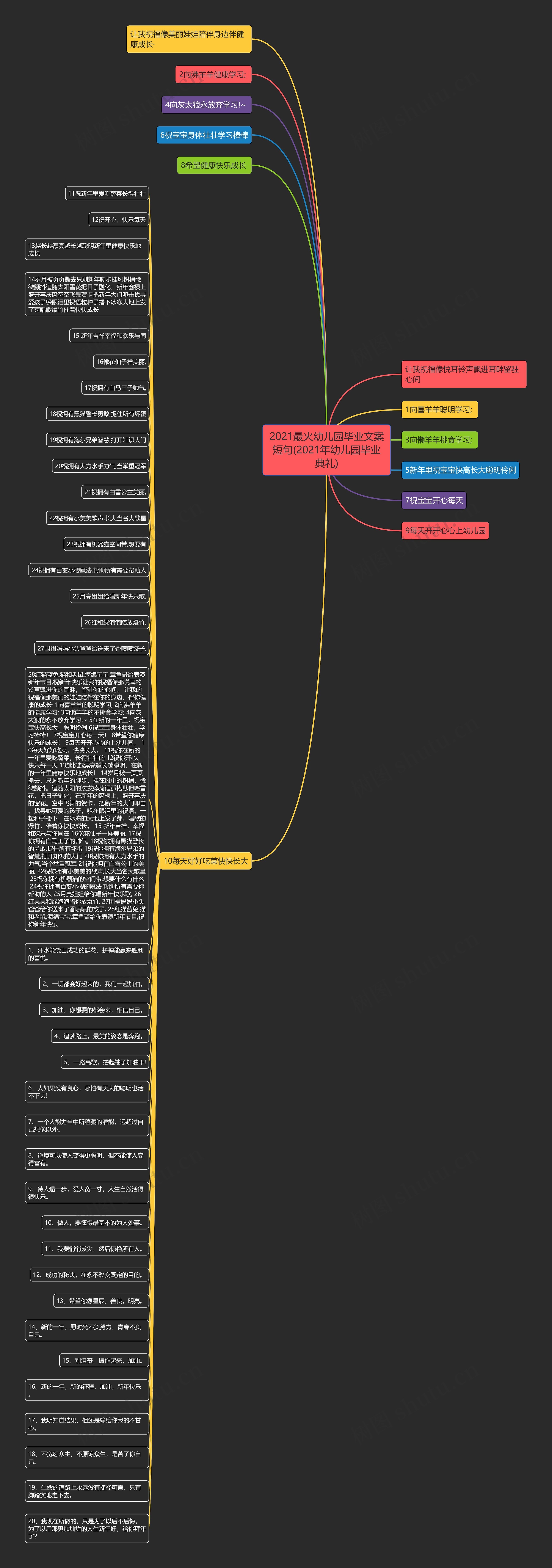 2021最火幼儿园毕业文案短句(2021年幼儿园毕业典礼)思维导图