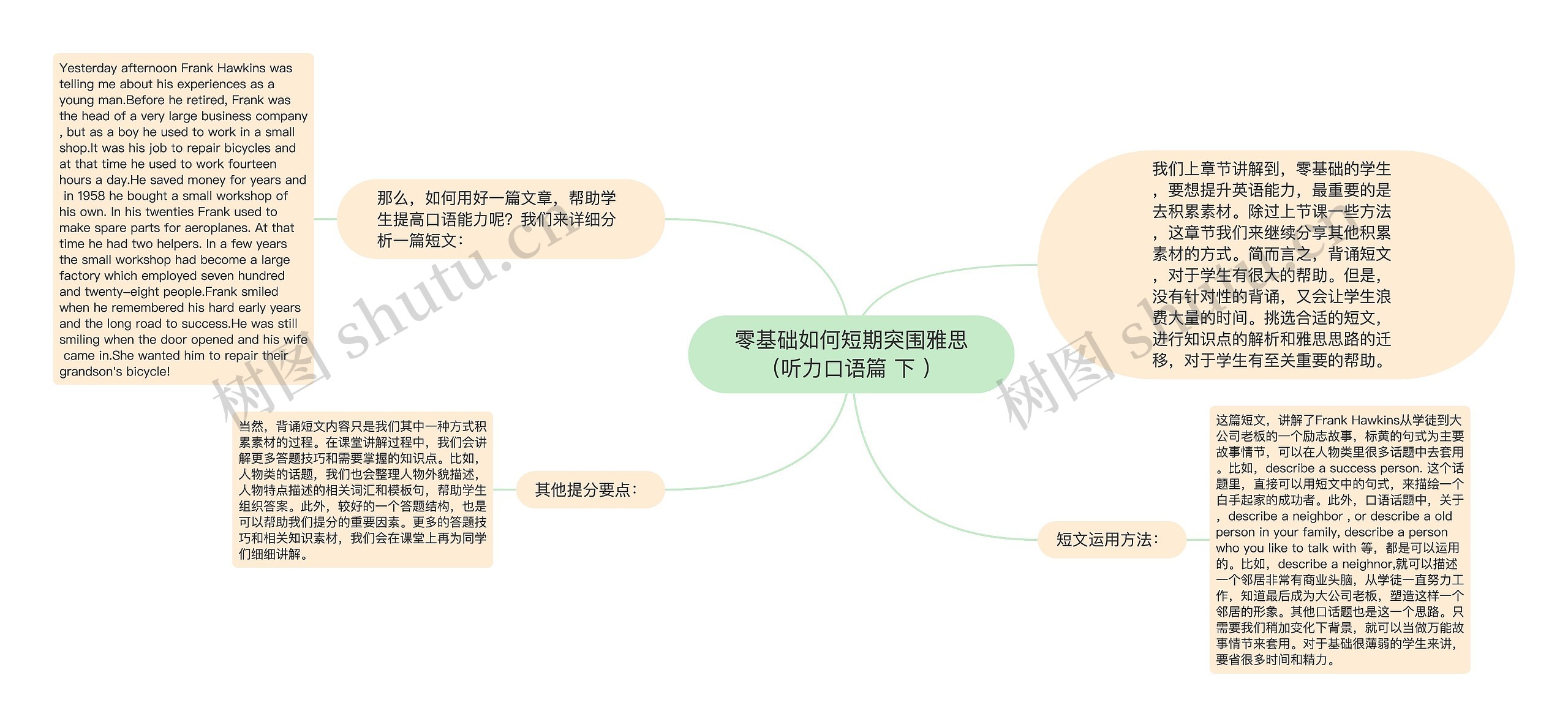 零基础如何短期突围雅思（听力口语篇 下 ）