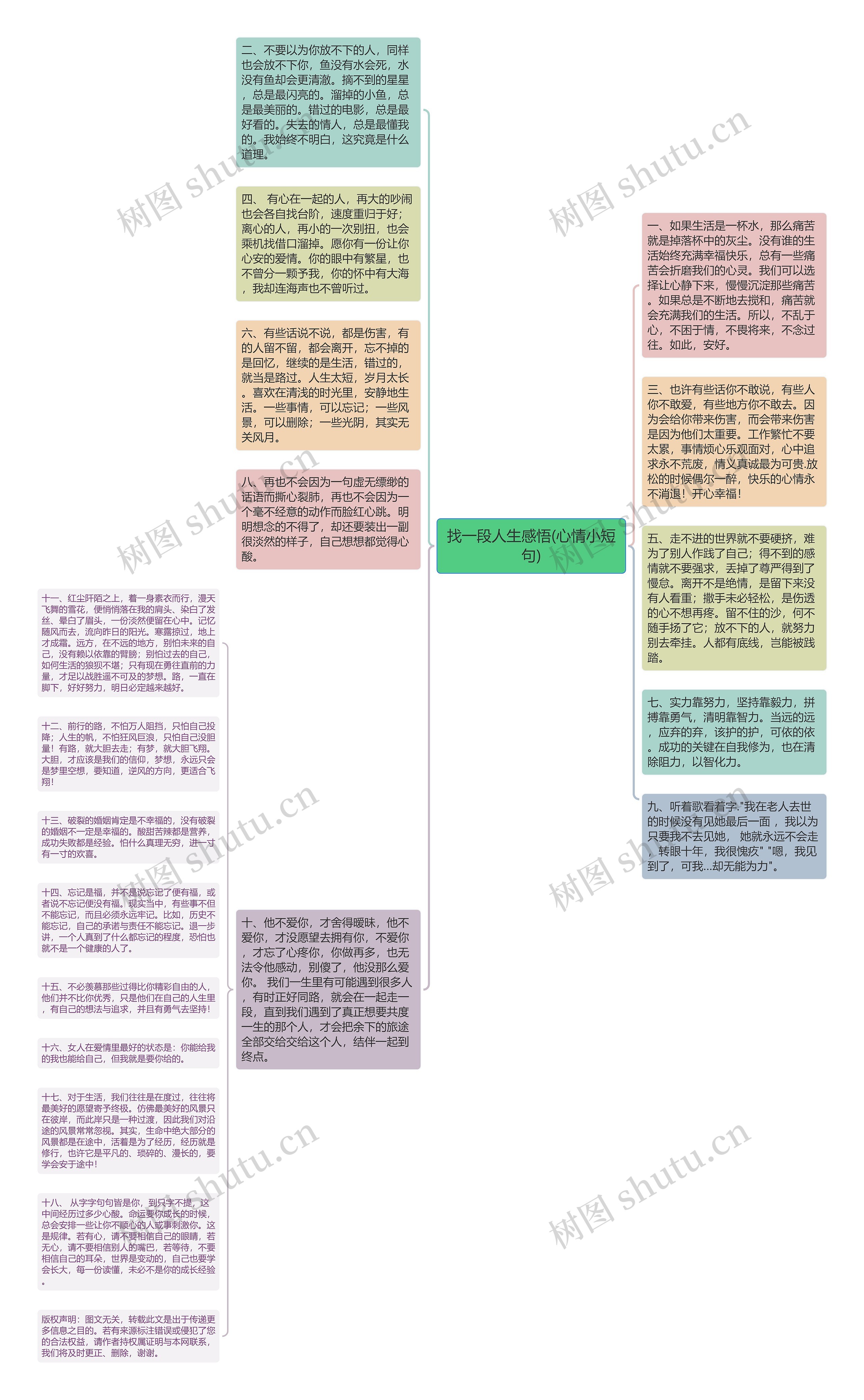 找一段人生感悟(心情小短句)思维导图