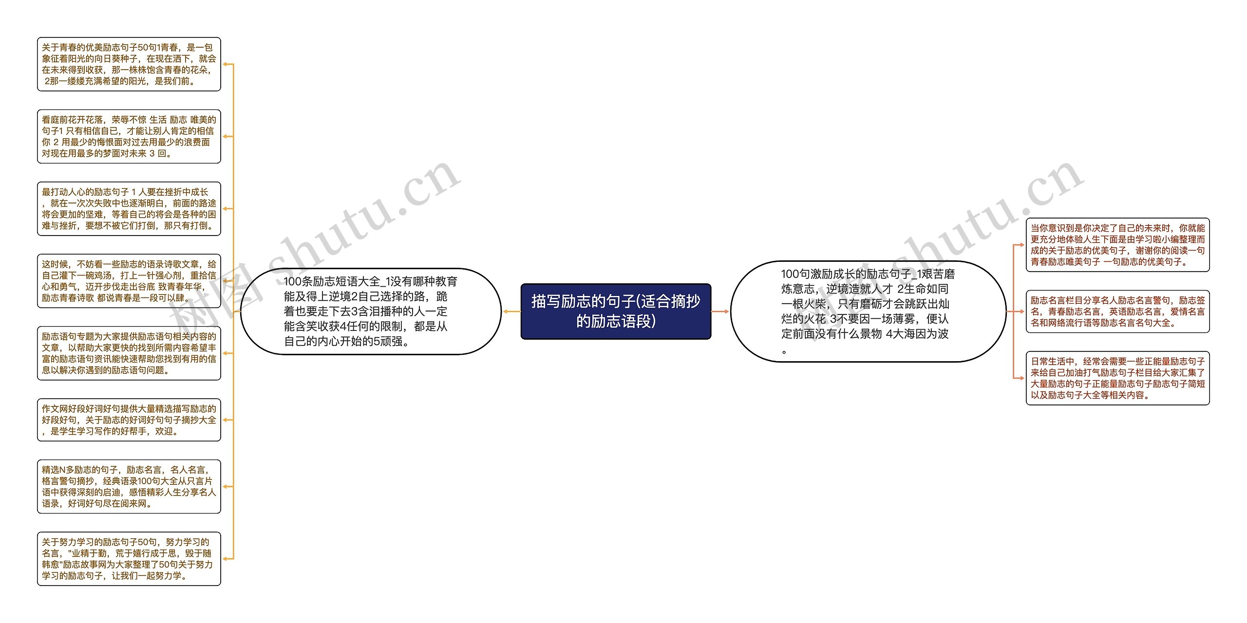 描写励志的句子(适合摘抄的励志语段)