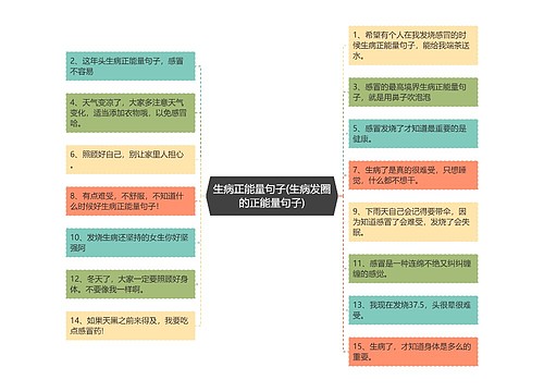 生病正能量句子(生病发圈的正能量句子)