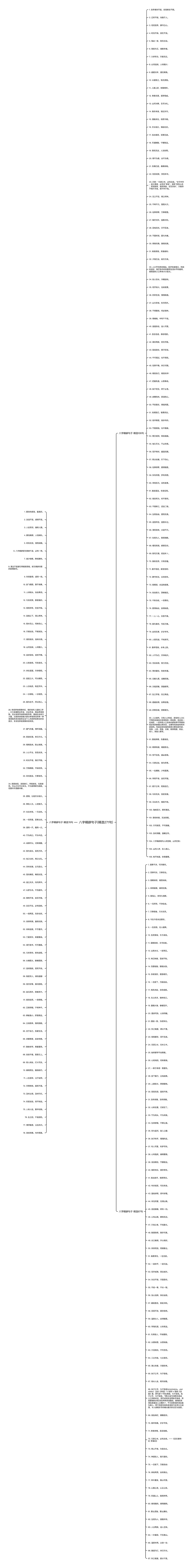 八字精辟句子(精选271句)