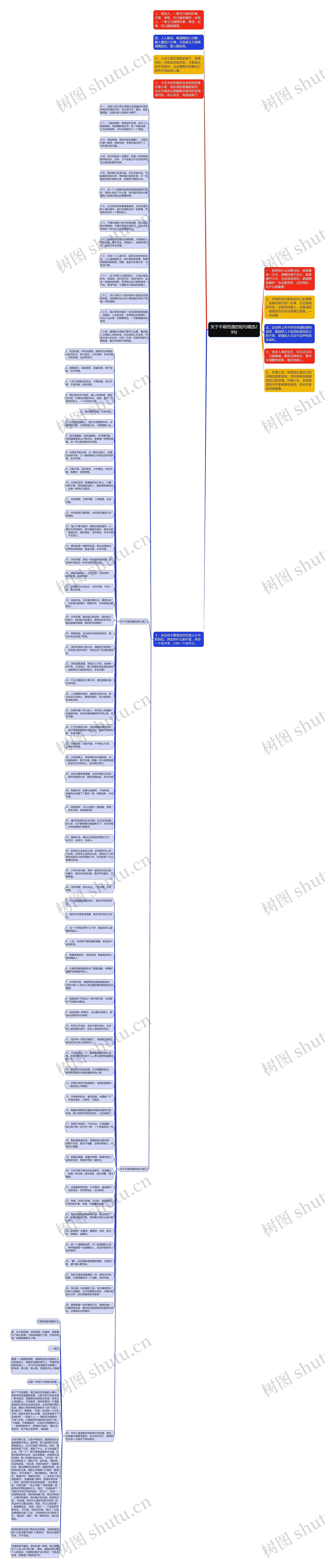 关于不期而遇的短句精选29句思维导图