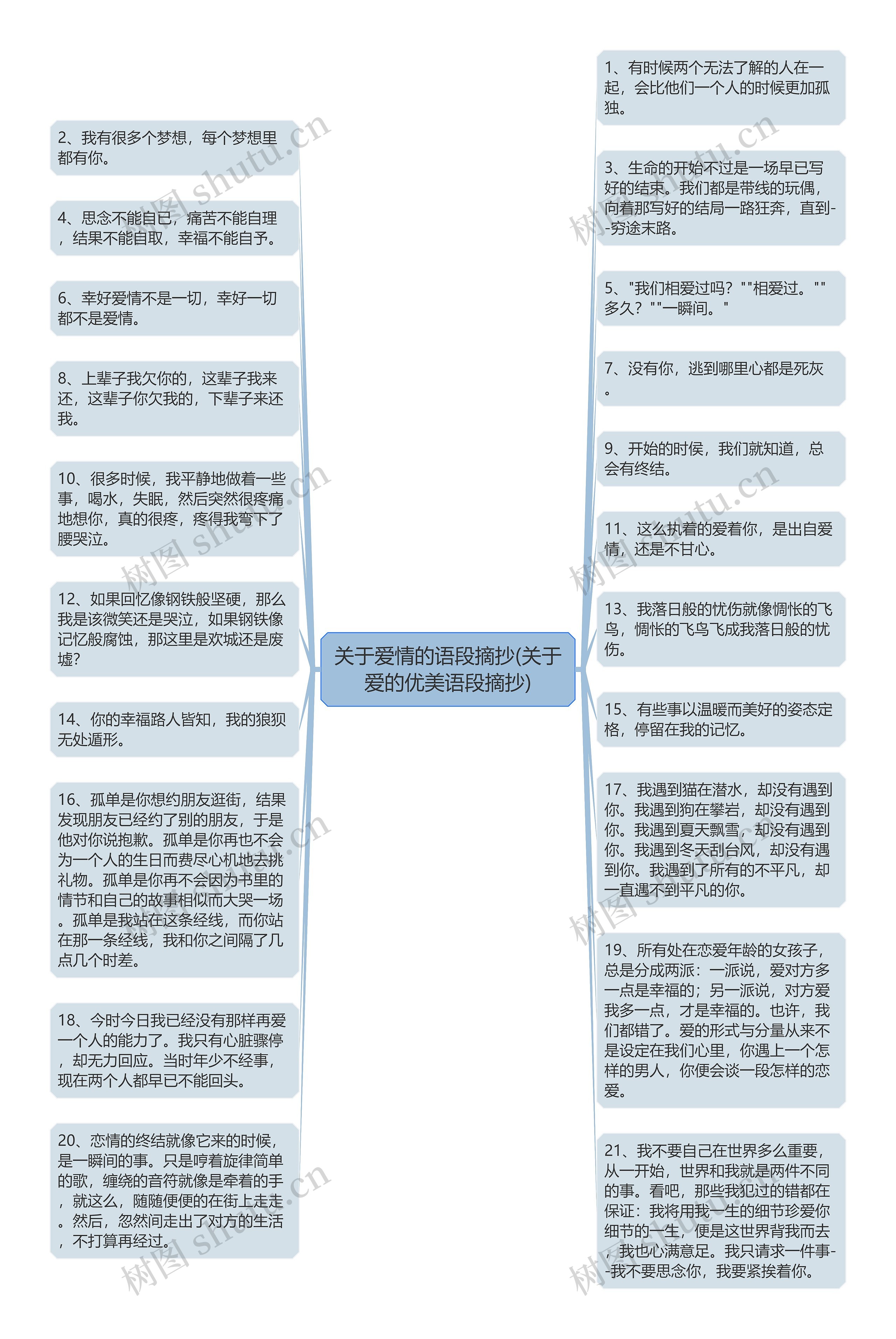 关于爱情的语段摘抄(关于爱的优美语段摘抄)思维导图