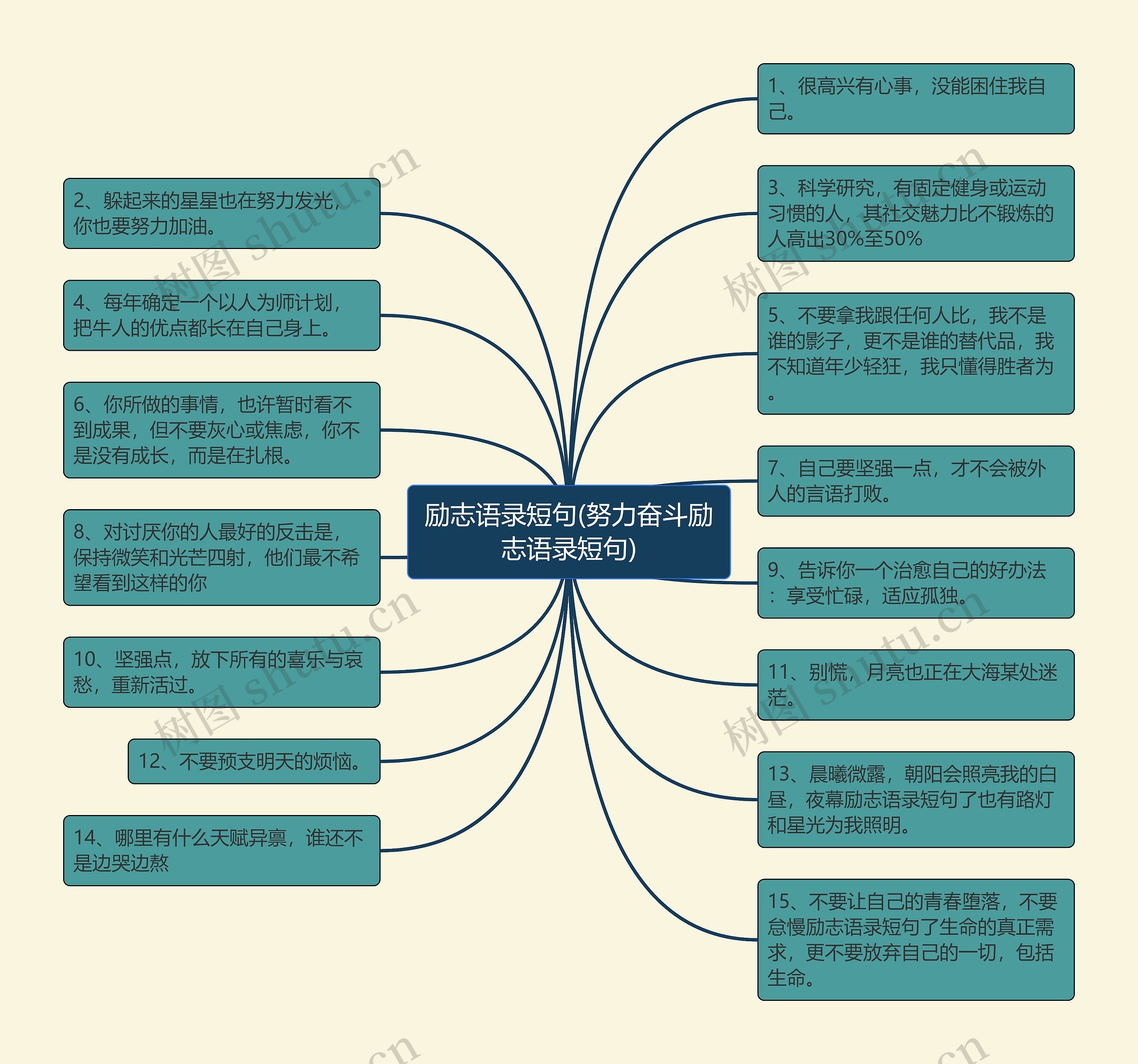 励志语录短句(努力奋斗励志语录短句)思维导图