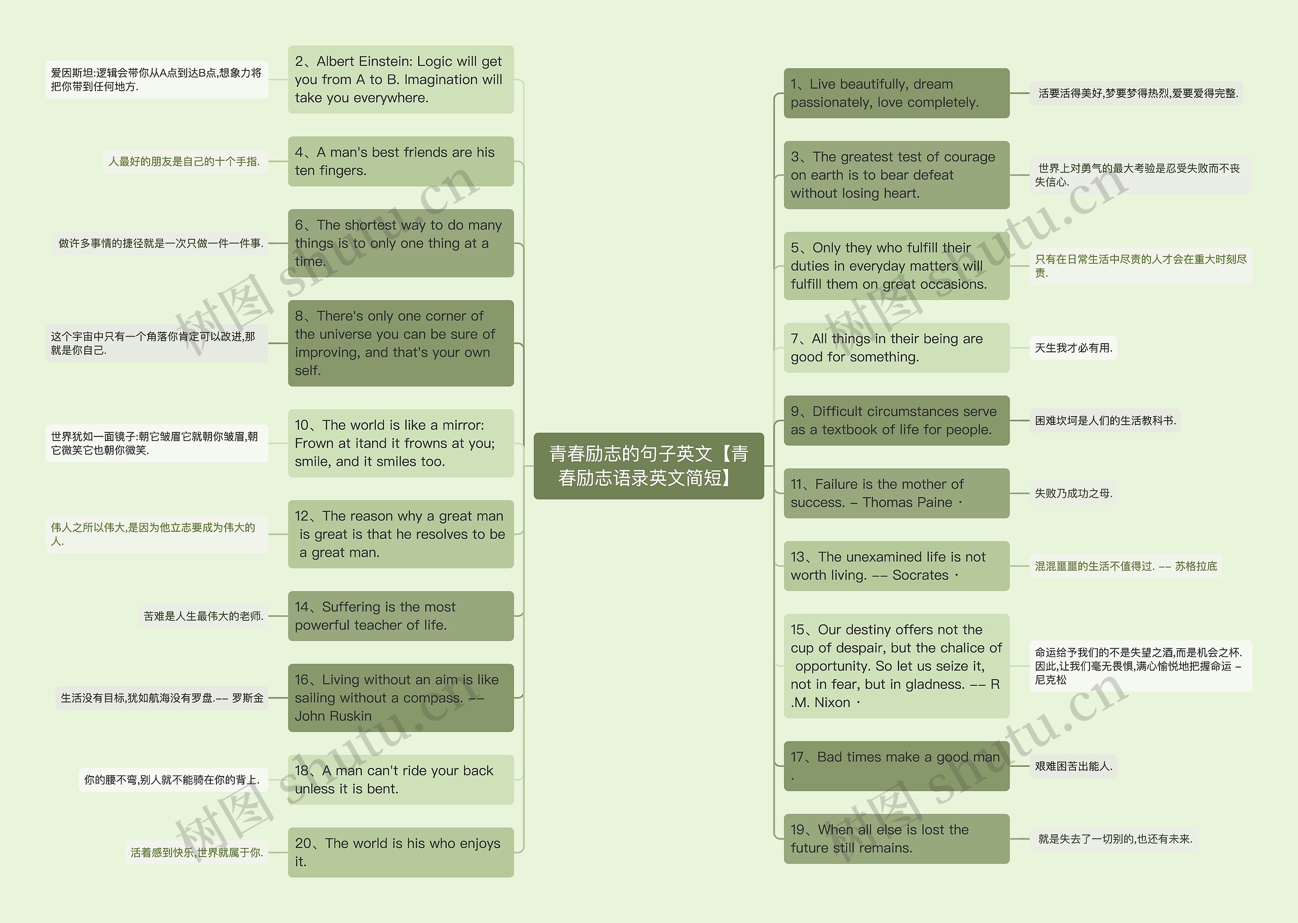青春励志的句子英文【青春励志语录英文简短】思维导图