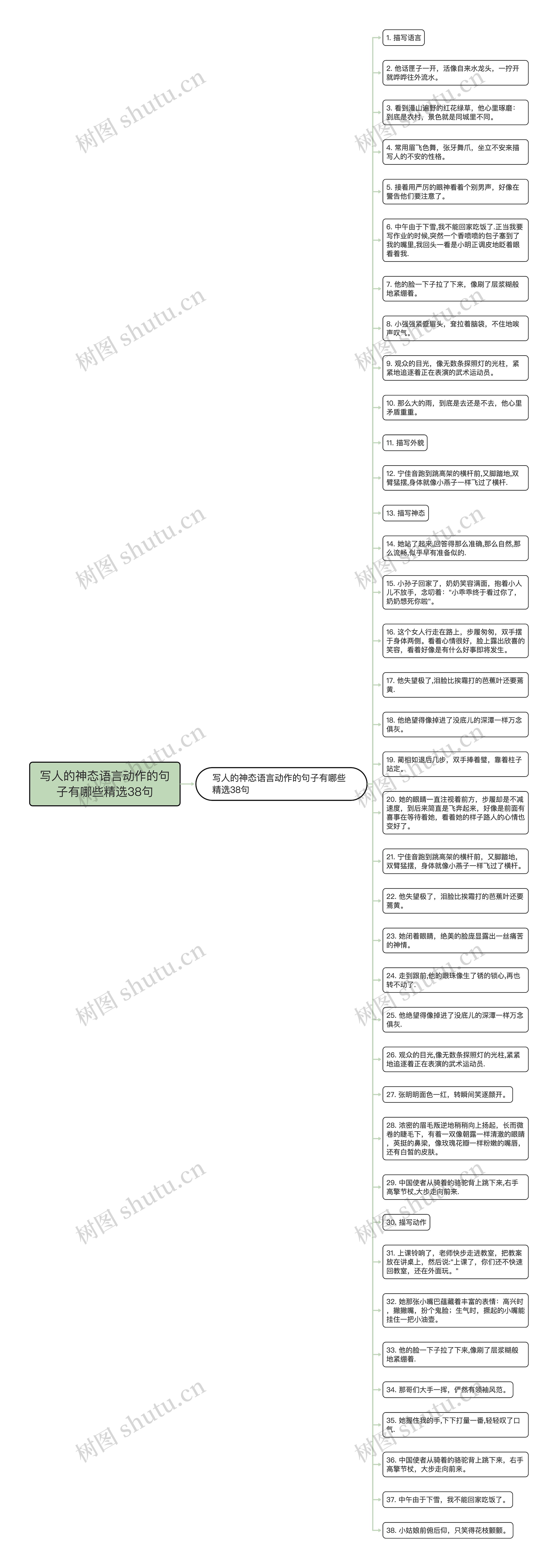 写人的神态语言动作的句子有哪些精选38句