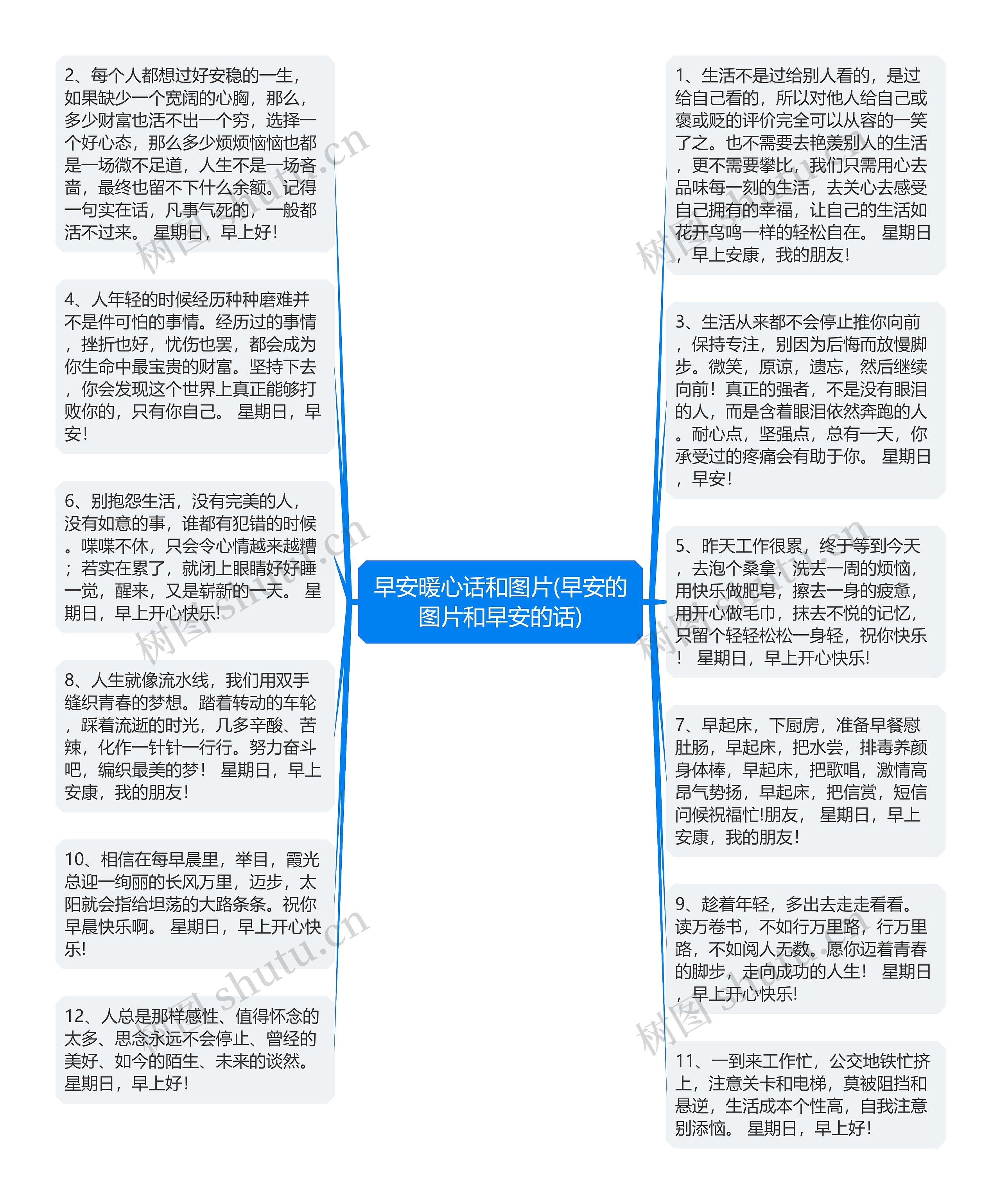 早安暖心话和图片(早安的图片和早安的话)思维导图