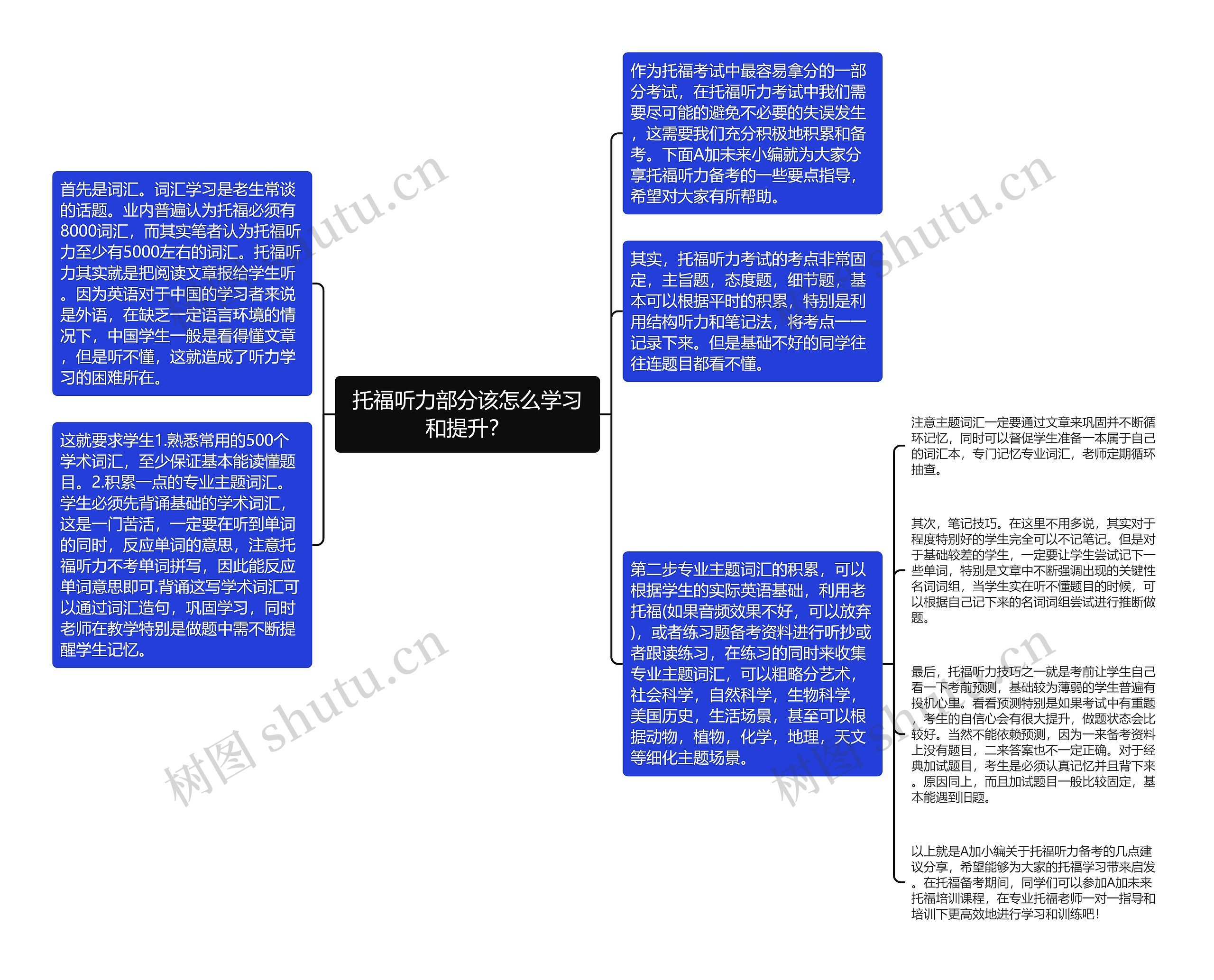 托福听力部分该怎么学习和提升？