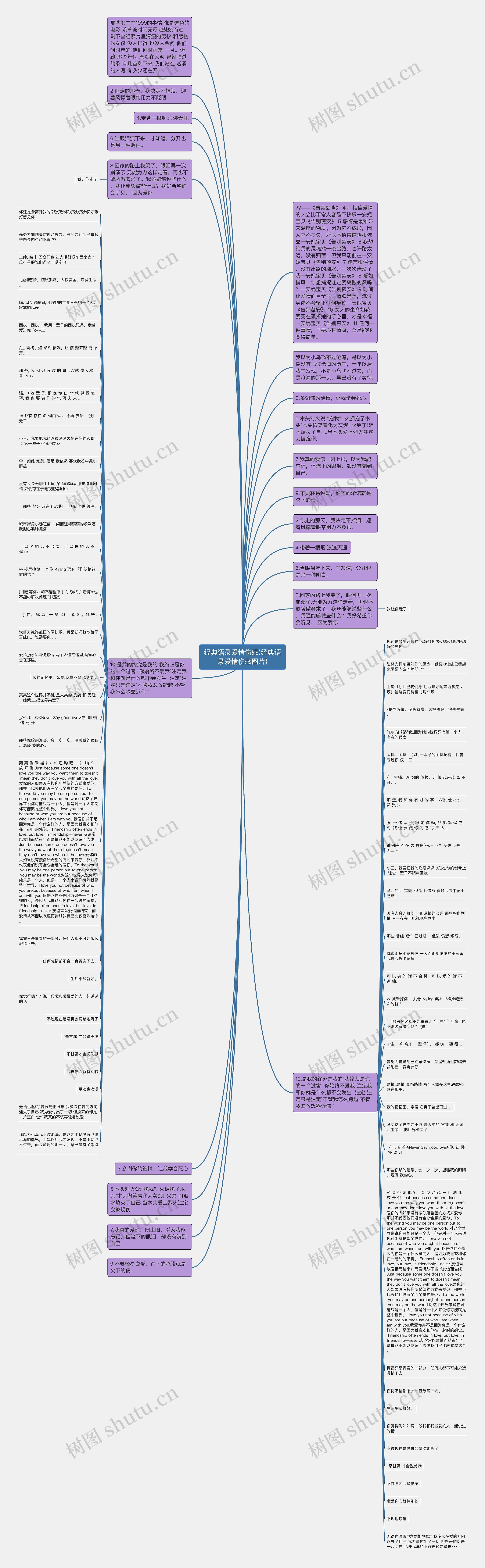 经典语录爱情伤感(经典语录爱情伤感图片)思维导图