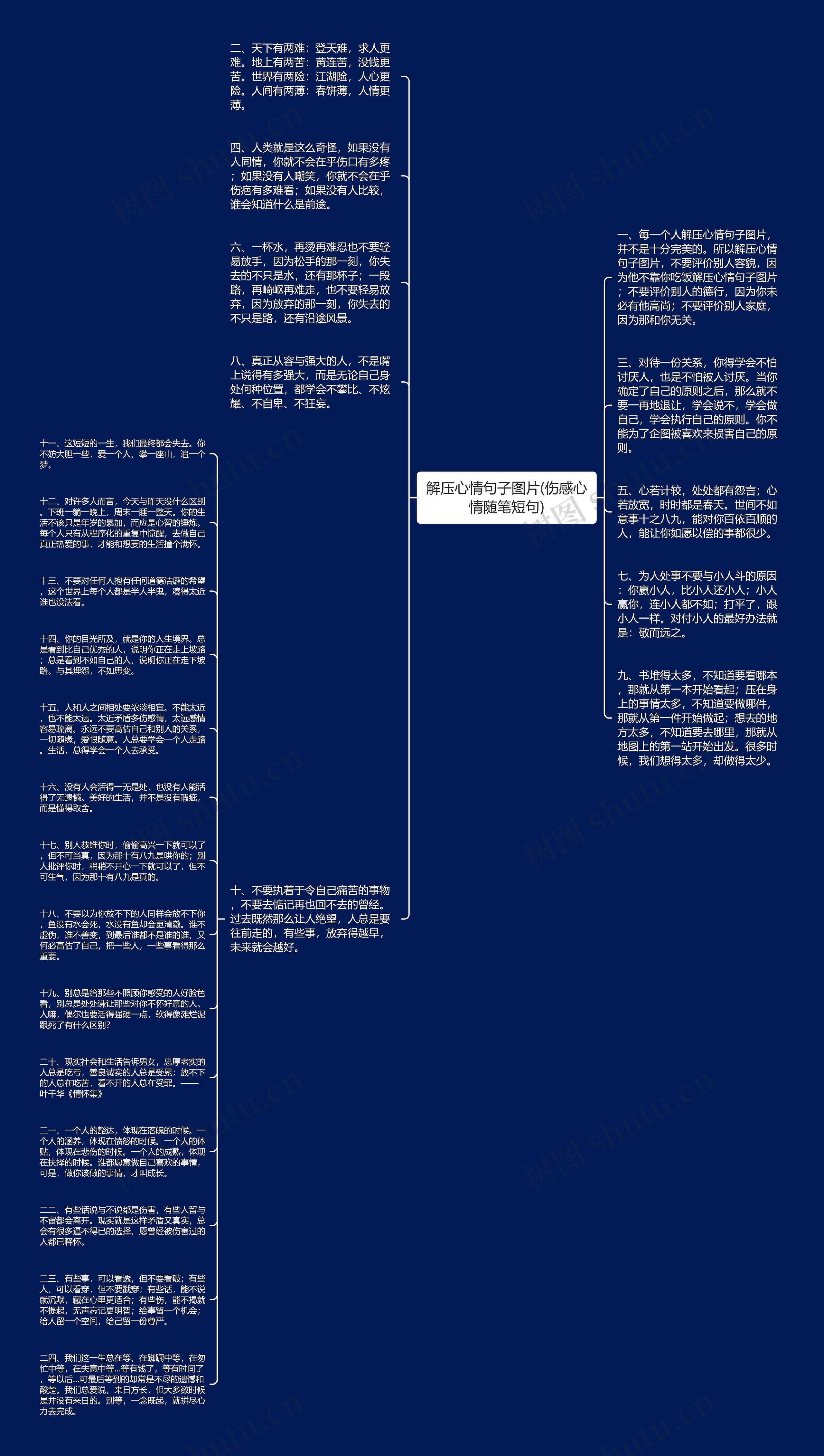 解压心情句子图片(伤感心情随笔短句)思维导图