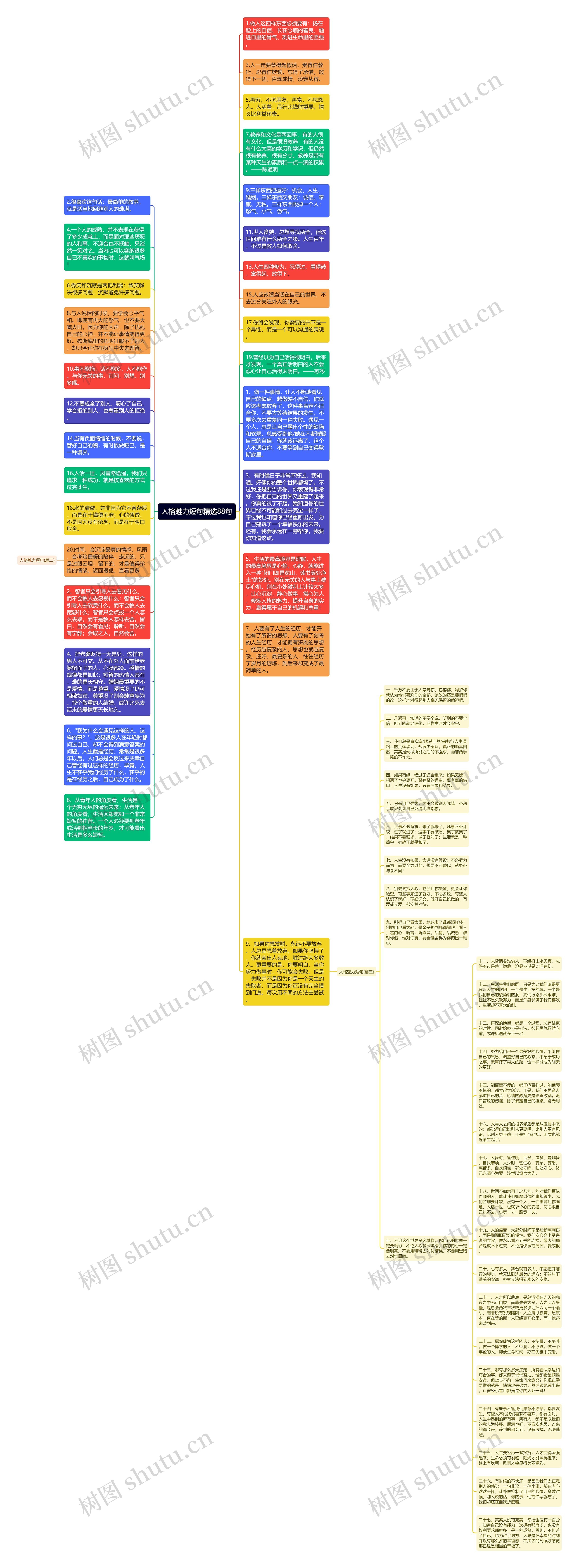 人格魅力短句精选88句思维导图