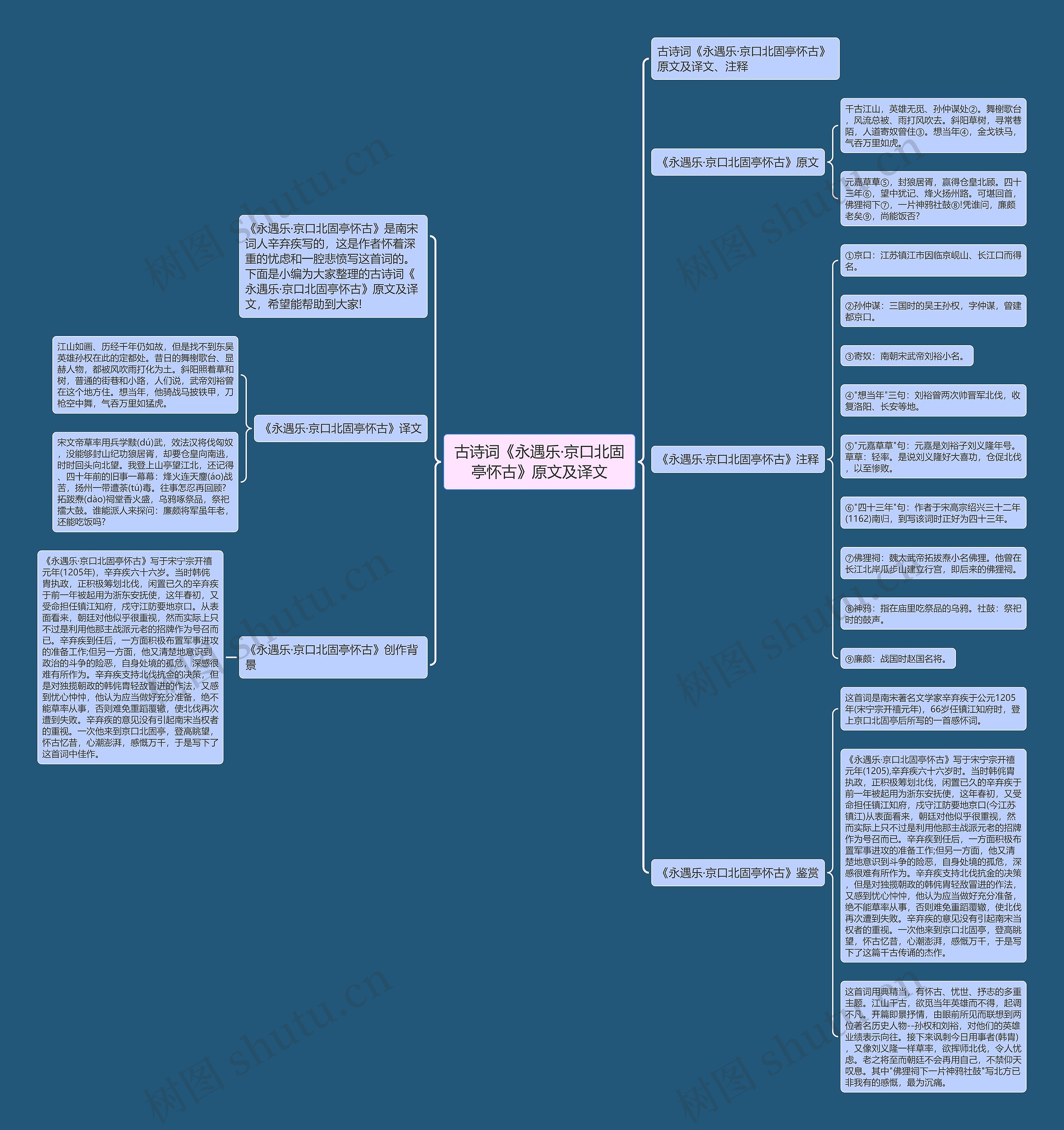 古诗词《永遇乐·京口北固亭怀古》原文及译文思维导图