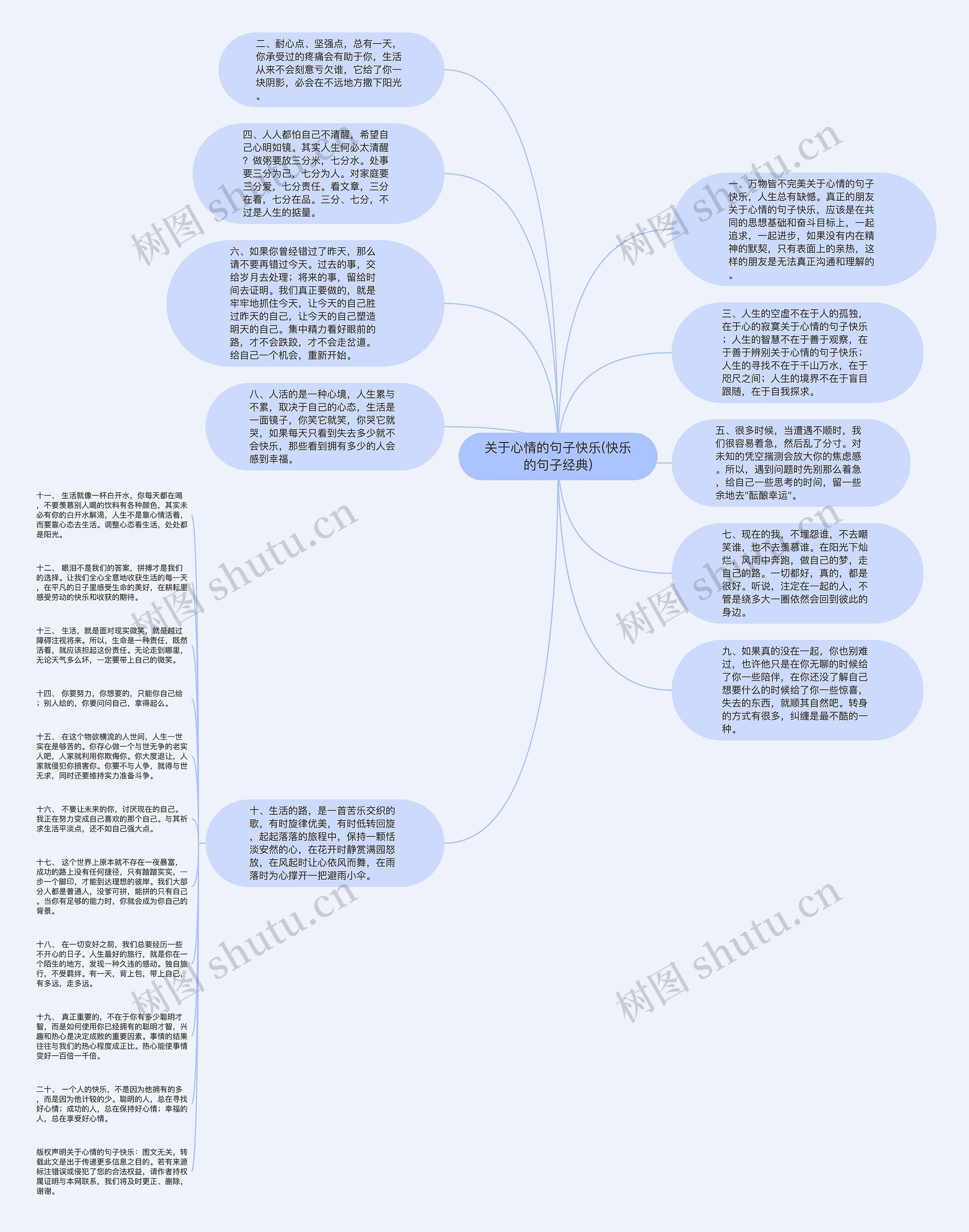 关于心情的句子快乐(快乐的句子经典)思维导图