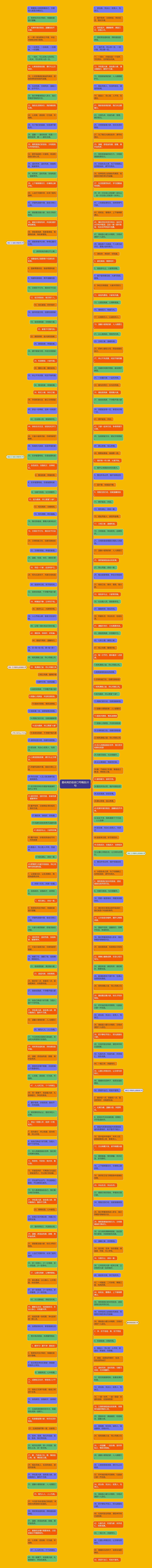 最响亮的宿舍口号精选20句思维导图