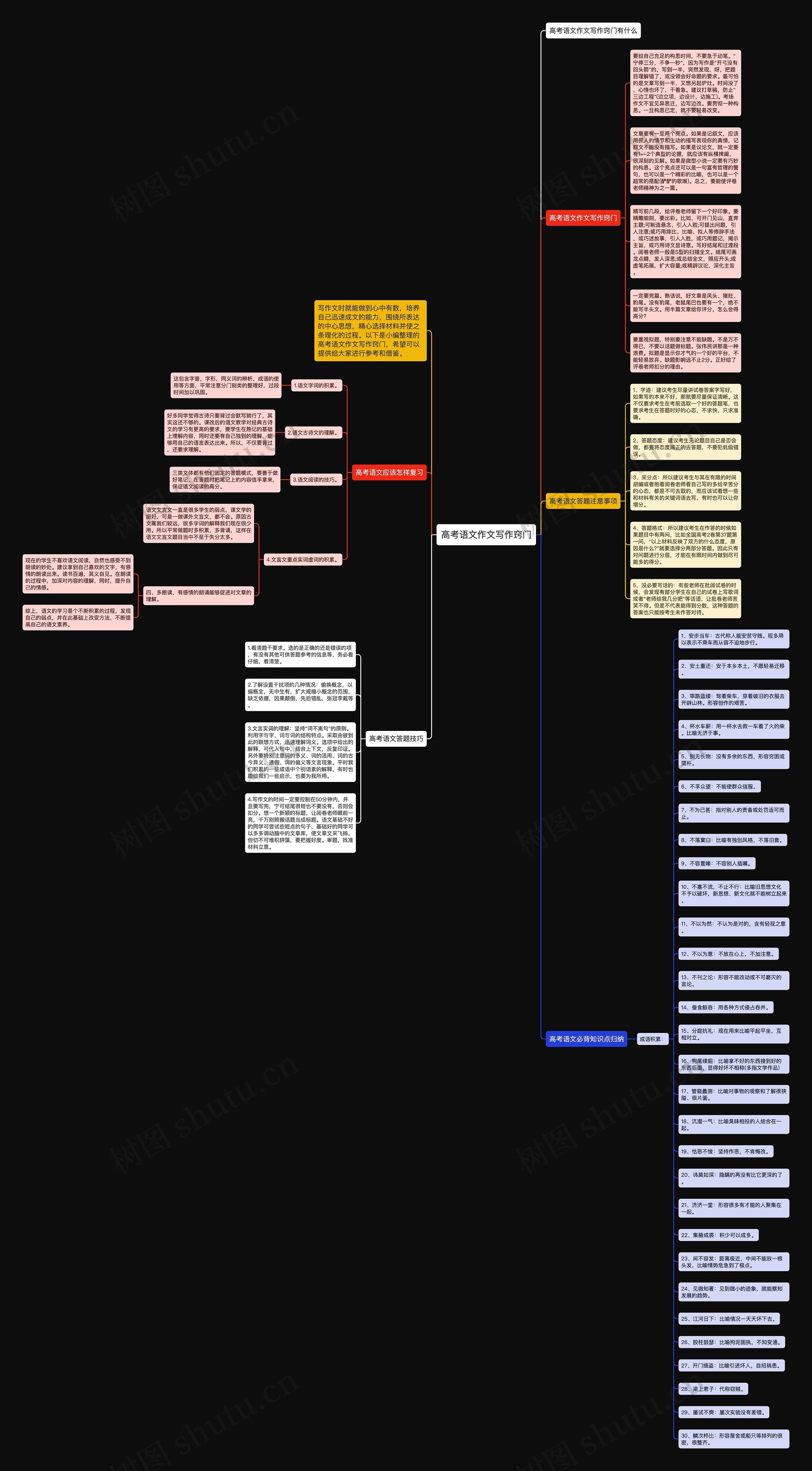 高考语文作文写作窍门思维导图