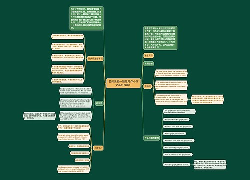 名师亲授—雅思写作小作文高分攻略！