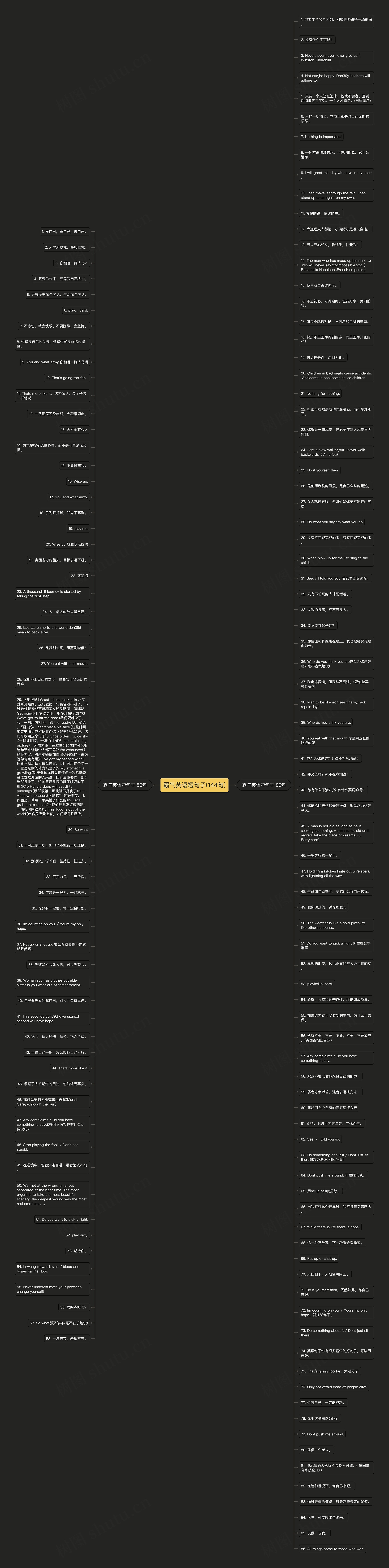 霸气英语短句子(144句)思维导图