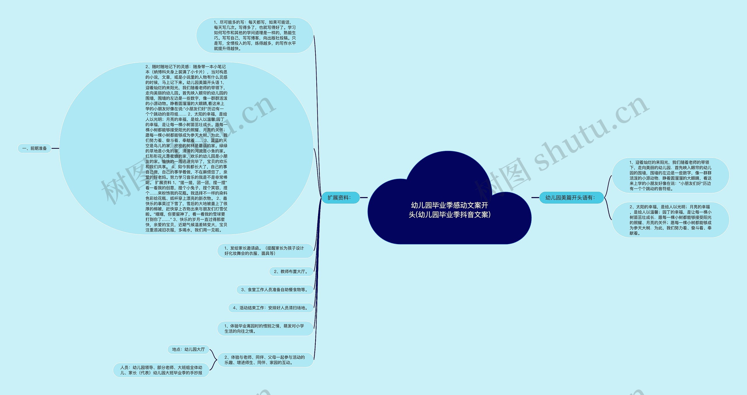 幼儿园毕业季感动文案开头(幼儿园毕业季抖音文案)思维导图