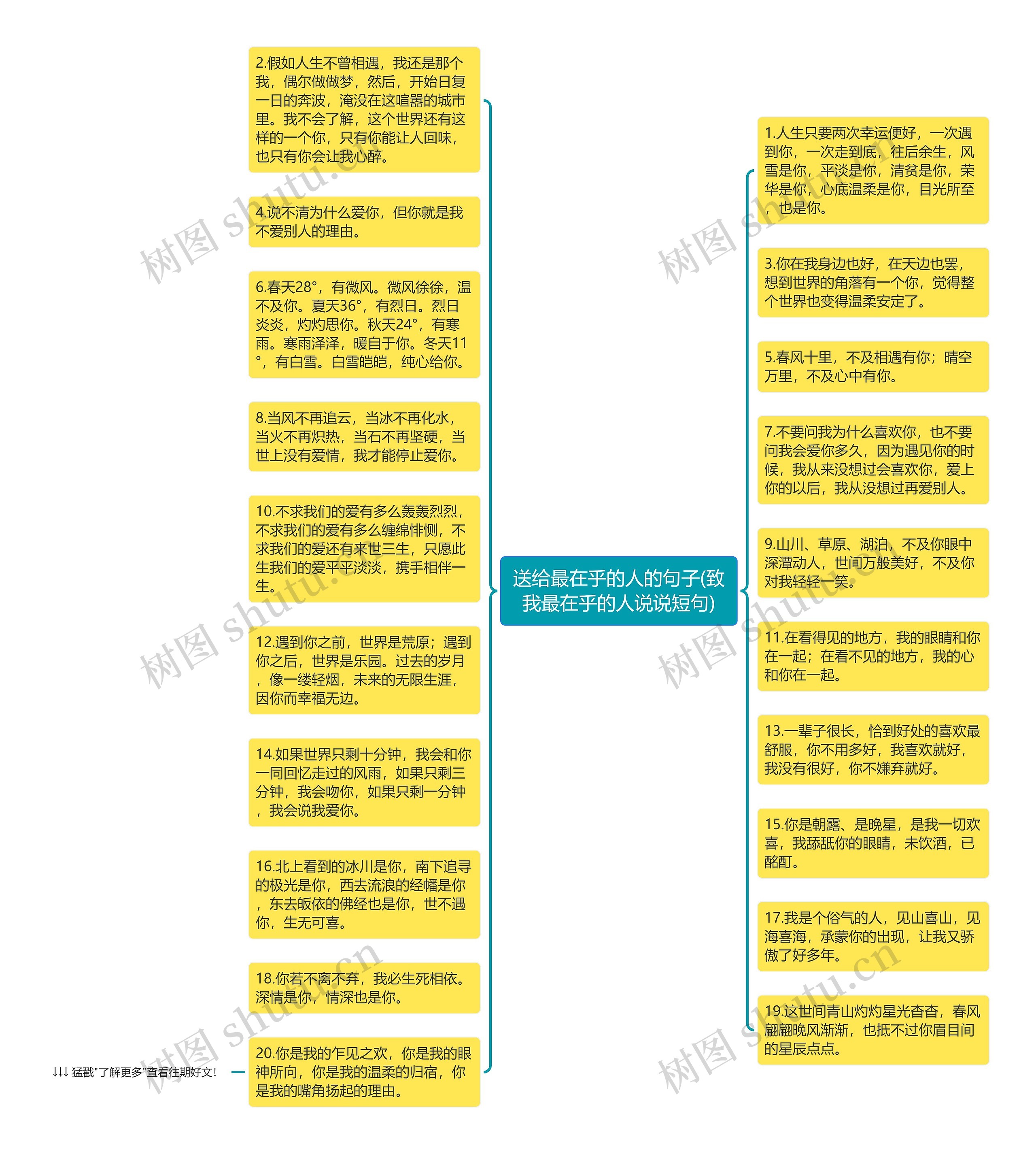 送给最在乎的人的句子(致我最在乎的人说说短句)思维导图