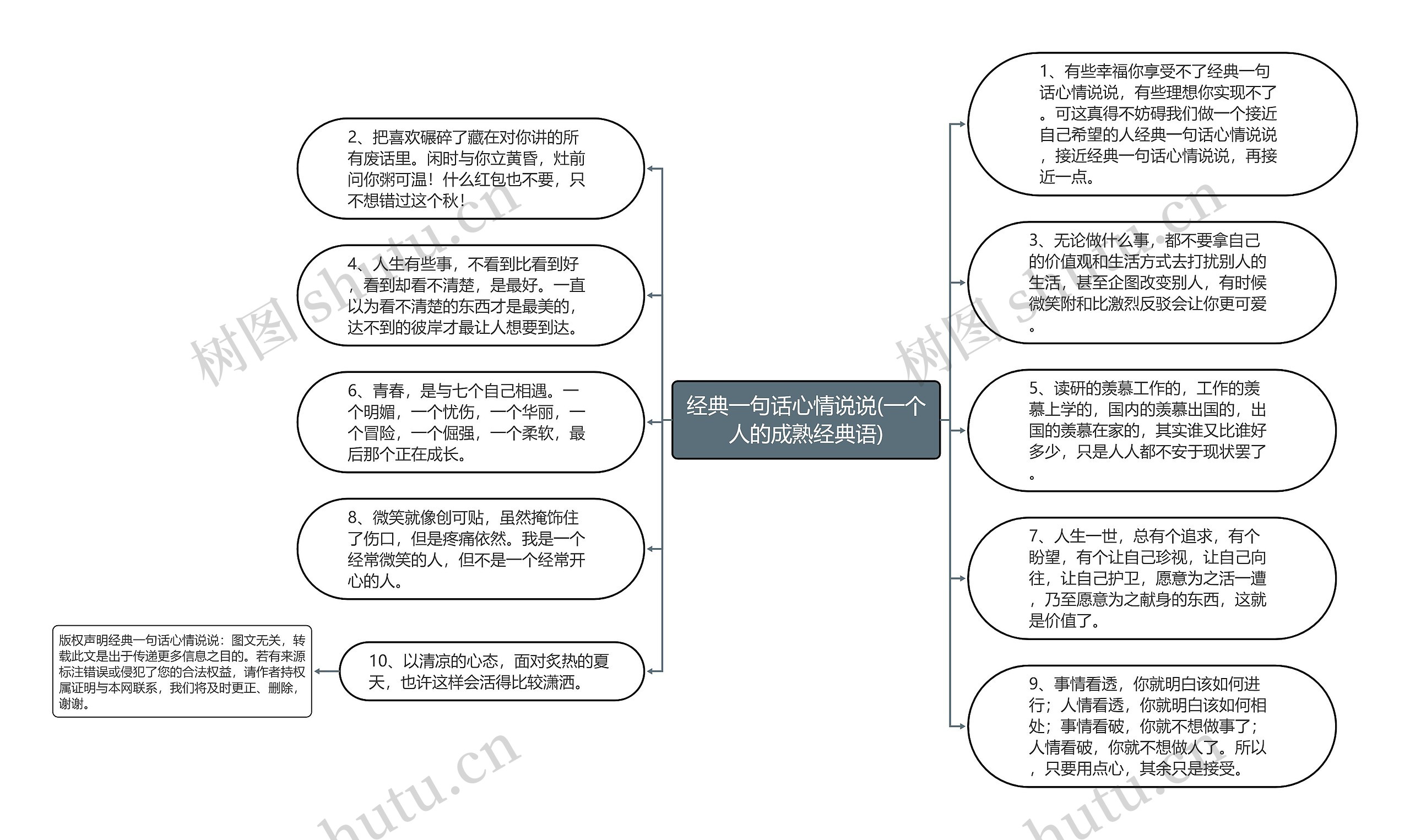 经典一句话心情说说(一个人的成熟经典语)思维导图