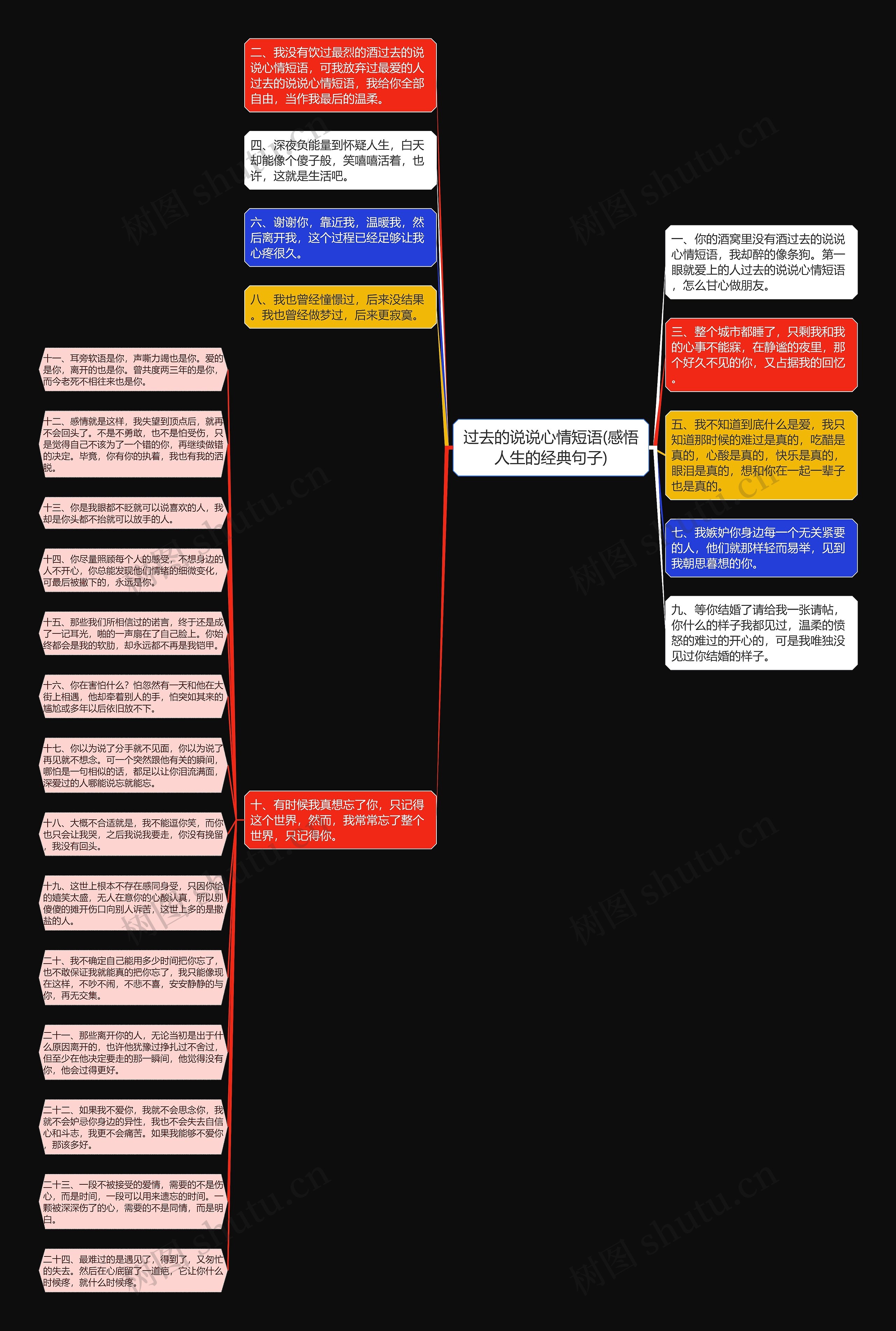 过去的说说心情短语(感悟人生的经典句子)思维导图