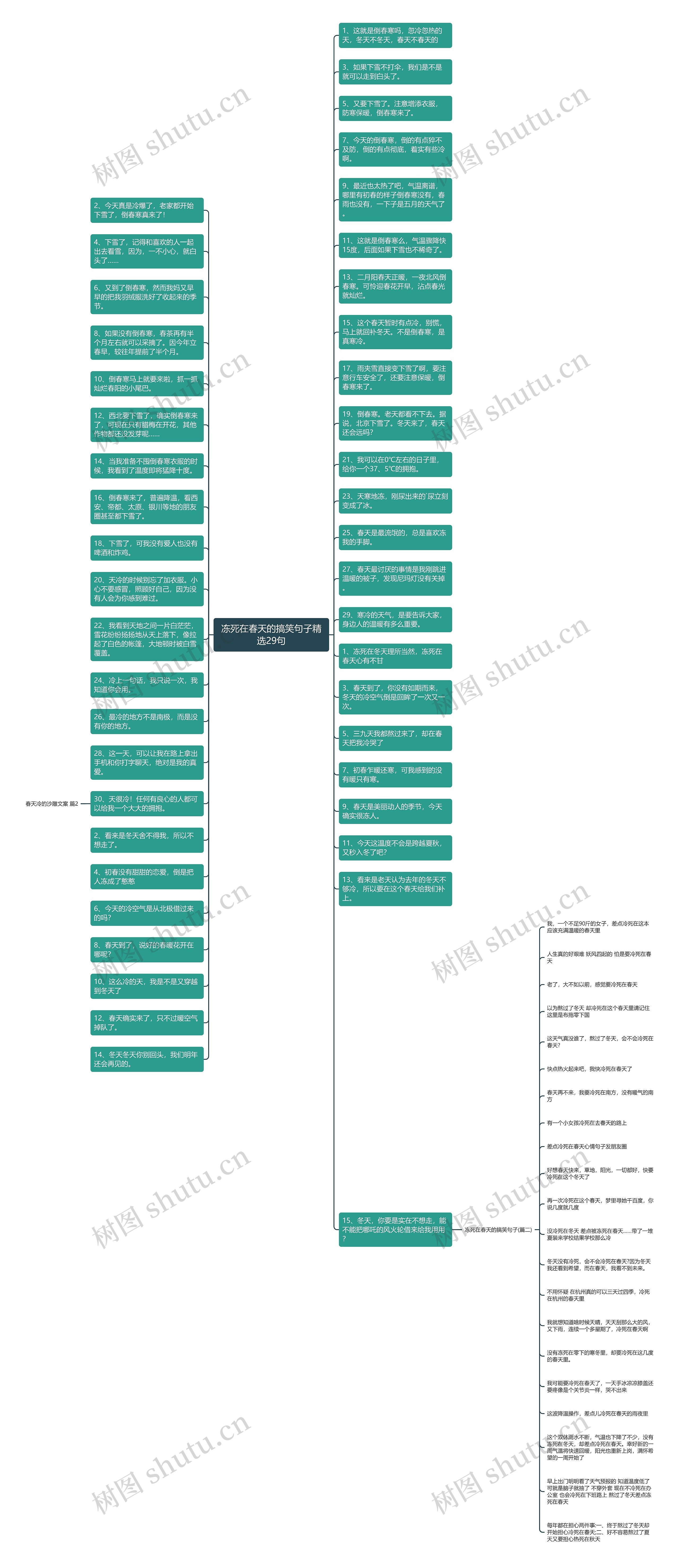 冻死在春天的搞笑句子精选29句思维导图