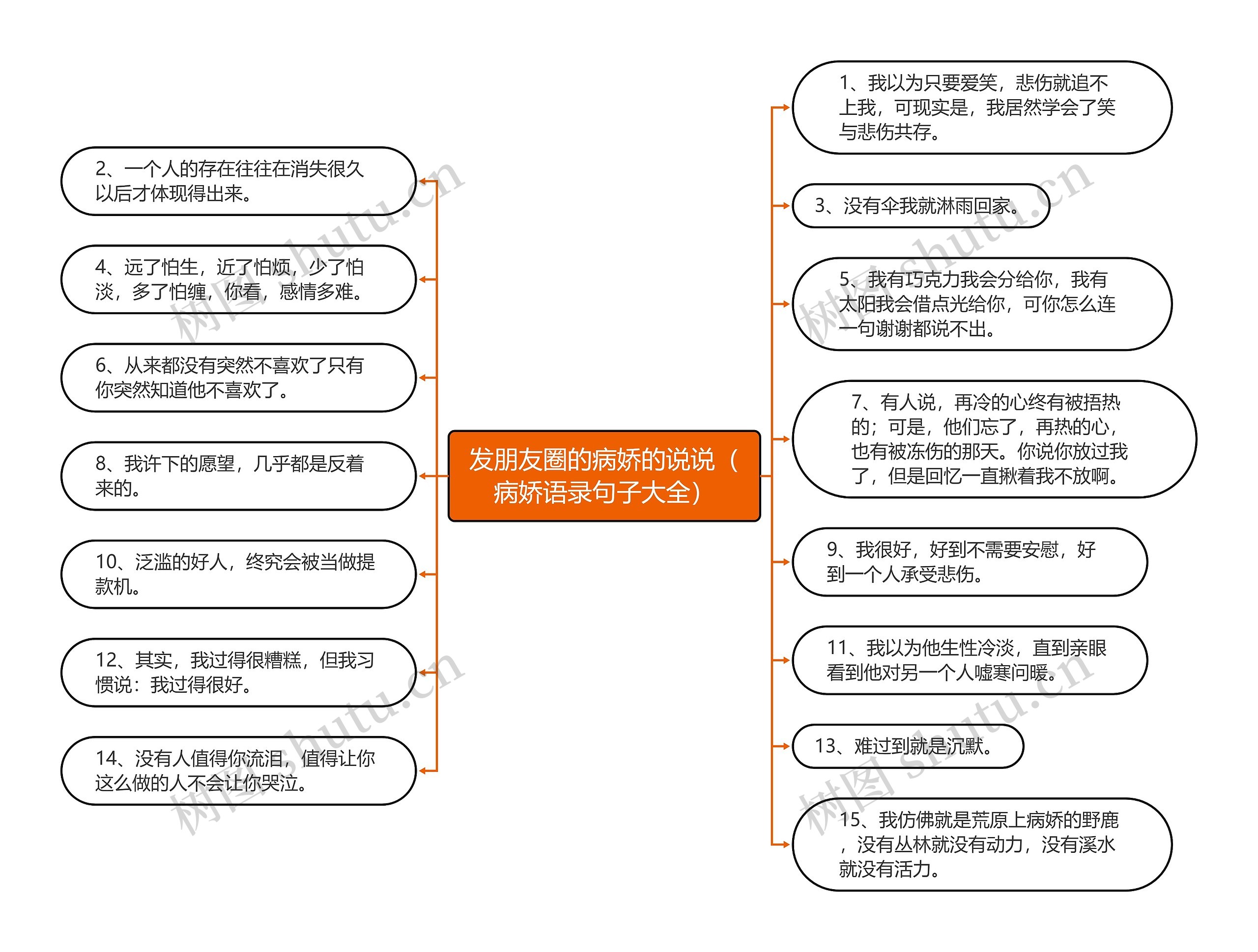 发朋友圈的病娇的说说（病娇语录句子大全）