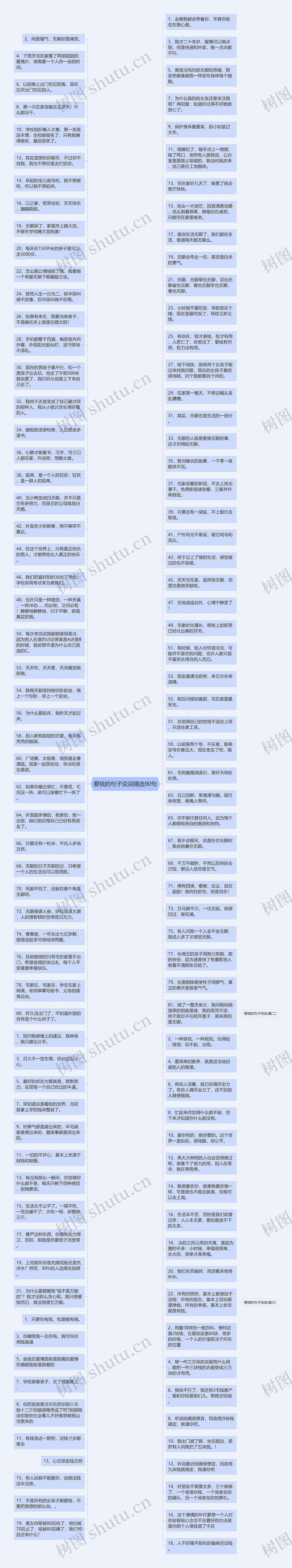 要钱的句子说说精选90句思维导图